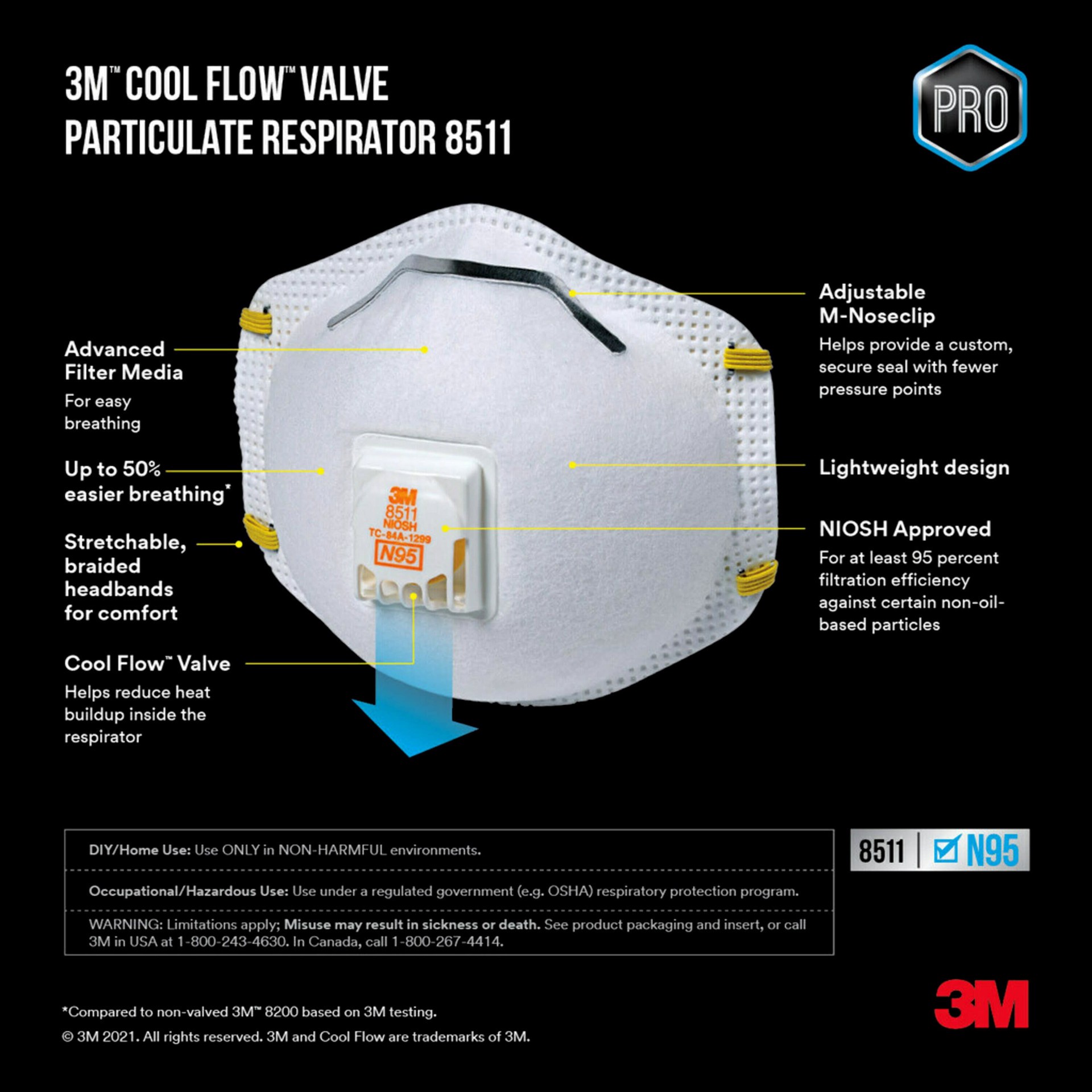 slide 3 of 6, 3M 8511 2 -Pack White Disposable N95 Sanding Disposable respirator, 1 ct