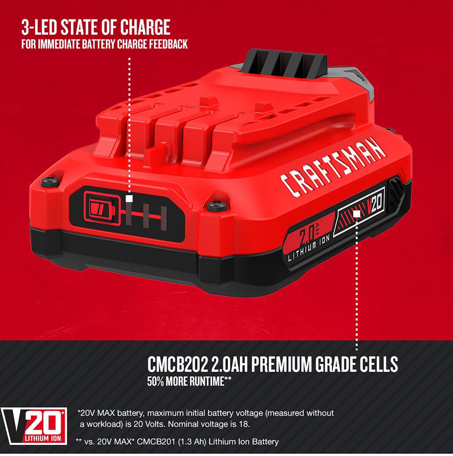 slide 4 of 6, CRAFTSMAN V20 20 -Volt 2 -Pack Lithium-ion ( 4 Ah 2 Ah Battery and Charger ), 1 ct