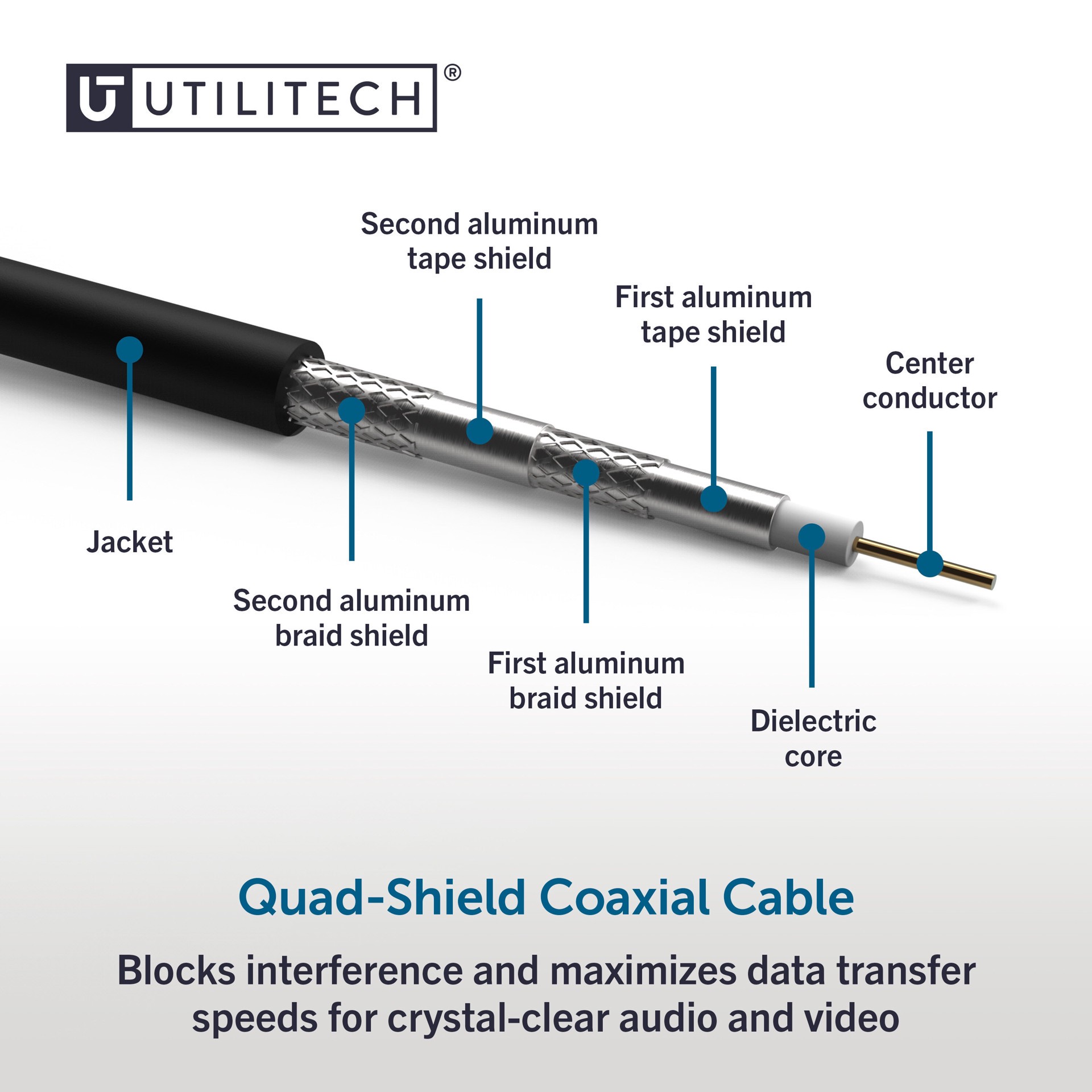 slide 4 of 6, Utilitech 25-ft RG6-Quad Shield Black Coaxial Cable, 1 ct