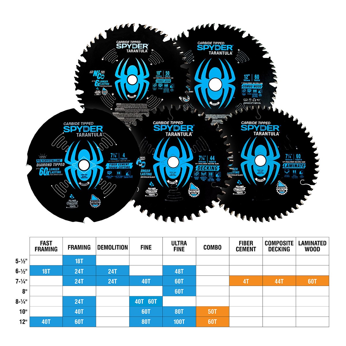 slide 3 of 6, Spyder Decking 7-1/4-in 44-Tooth Tungsten Carbide-tipped Steel Circular Saw Blade, 1 ct