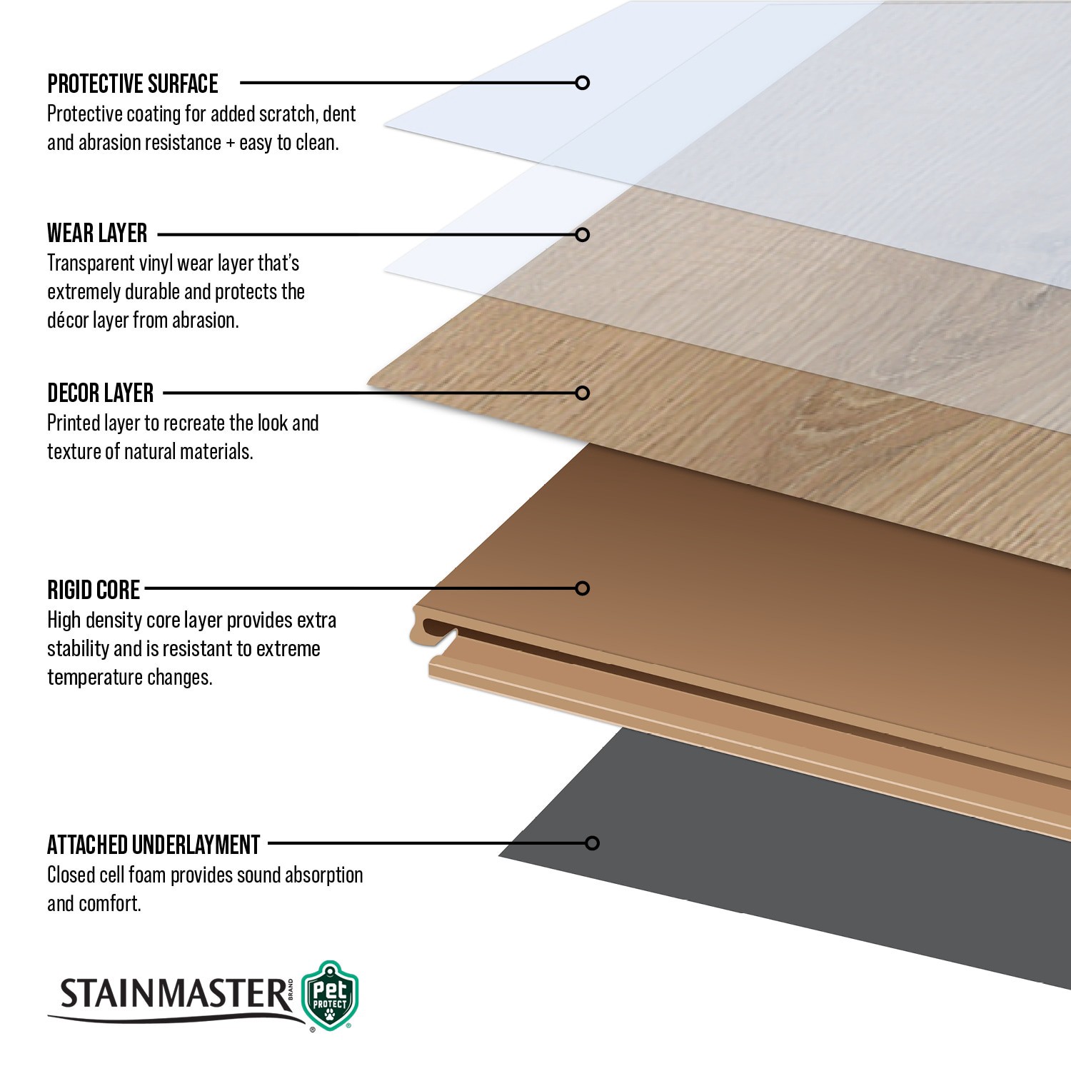 slide 2 of 6, STAINMASTER PetProtect Bascom Park 20-mil x 7-in W x 48-in L Waterproof Luxury Vinyl Plank Flooring ( 18.57-sq ft Carton ), 1 ct