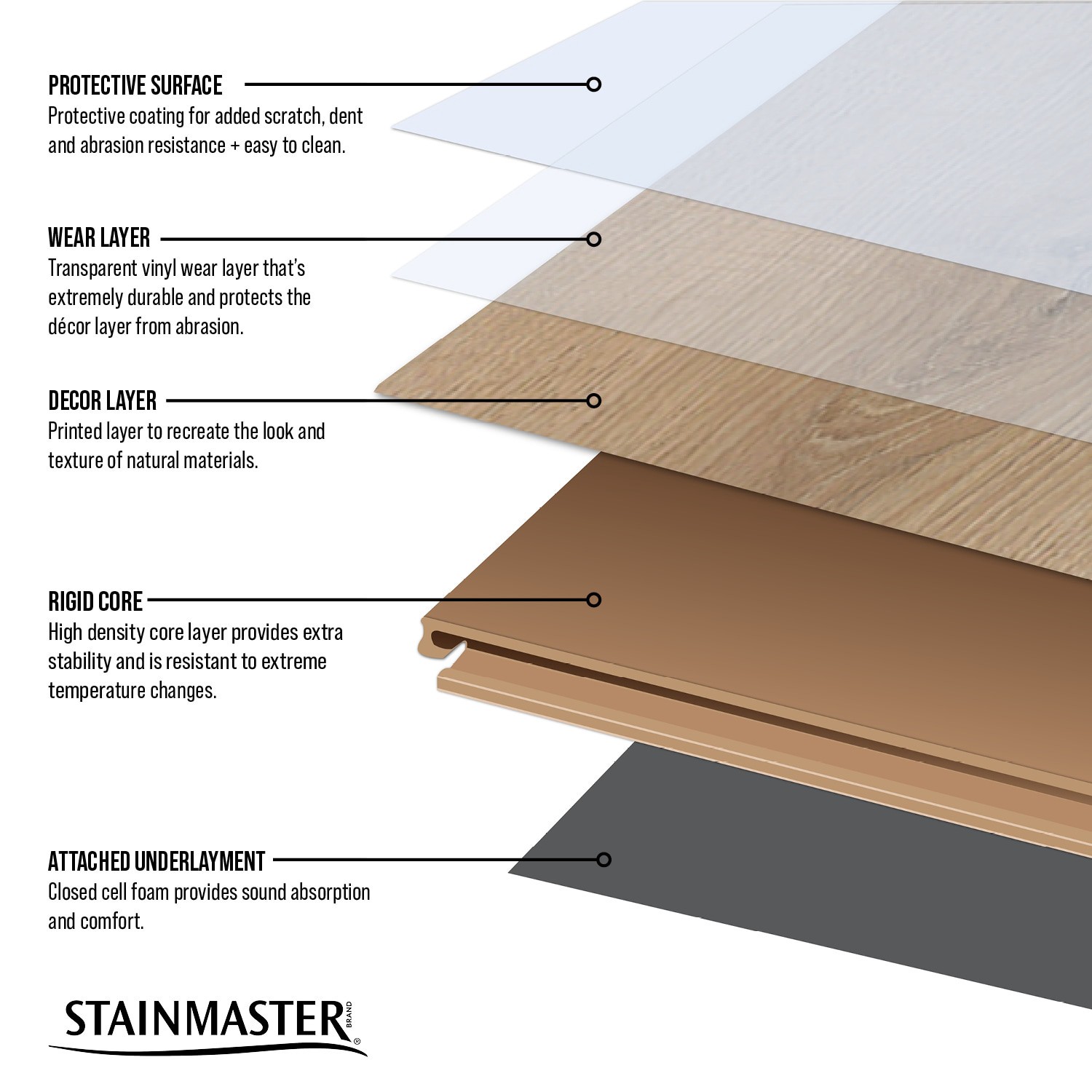 slide 6 of 6, STAINMASTER Glacier Calacatta 24-in L x 12-mil x 12-in W x Waterproof Marble look Luxury Vinyl Tile Flooring ( 19.79-sq ft Carton ), 1 ct