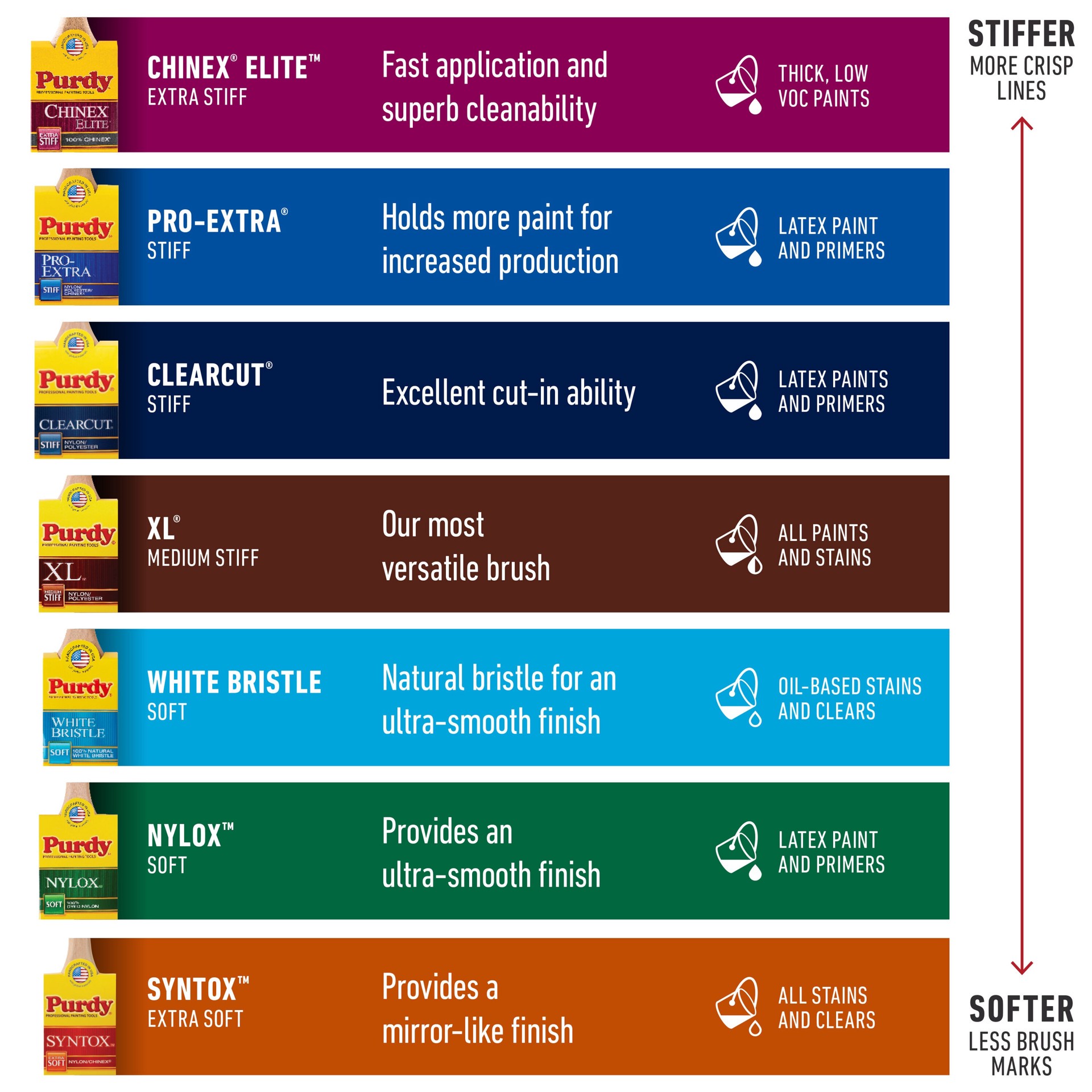 slide 3 of 6, Purdy White Bristle 2-in Reusable Angle Specialty Craft Brush, 1 ct