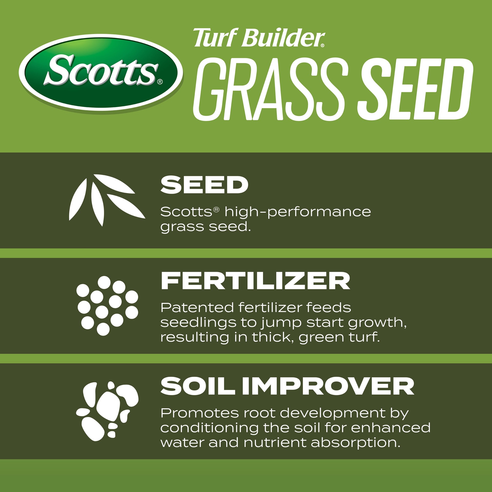 slide 4 of 6, Scotts Turf Builder 32-lb Tall Fescue Grass Seed, 1 ct