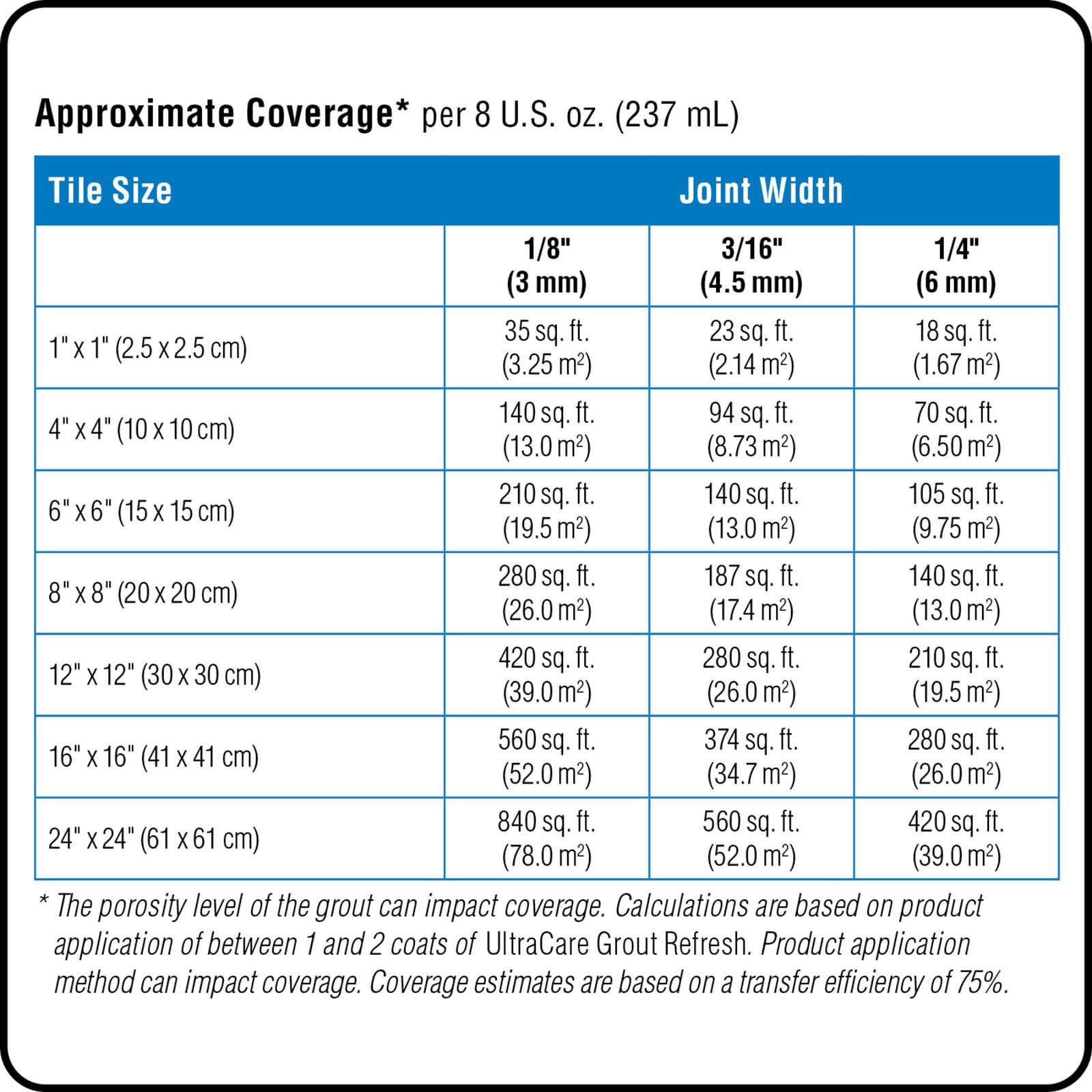 slide 5 of 6, MAPEI Grout Refresh 8-fl oz Jet Black #5118 Ceramic/Porcelain Tile Grout Sealer, 1 ct