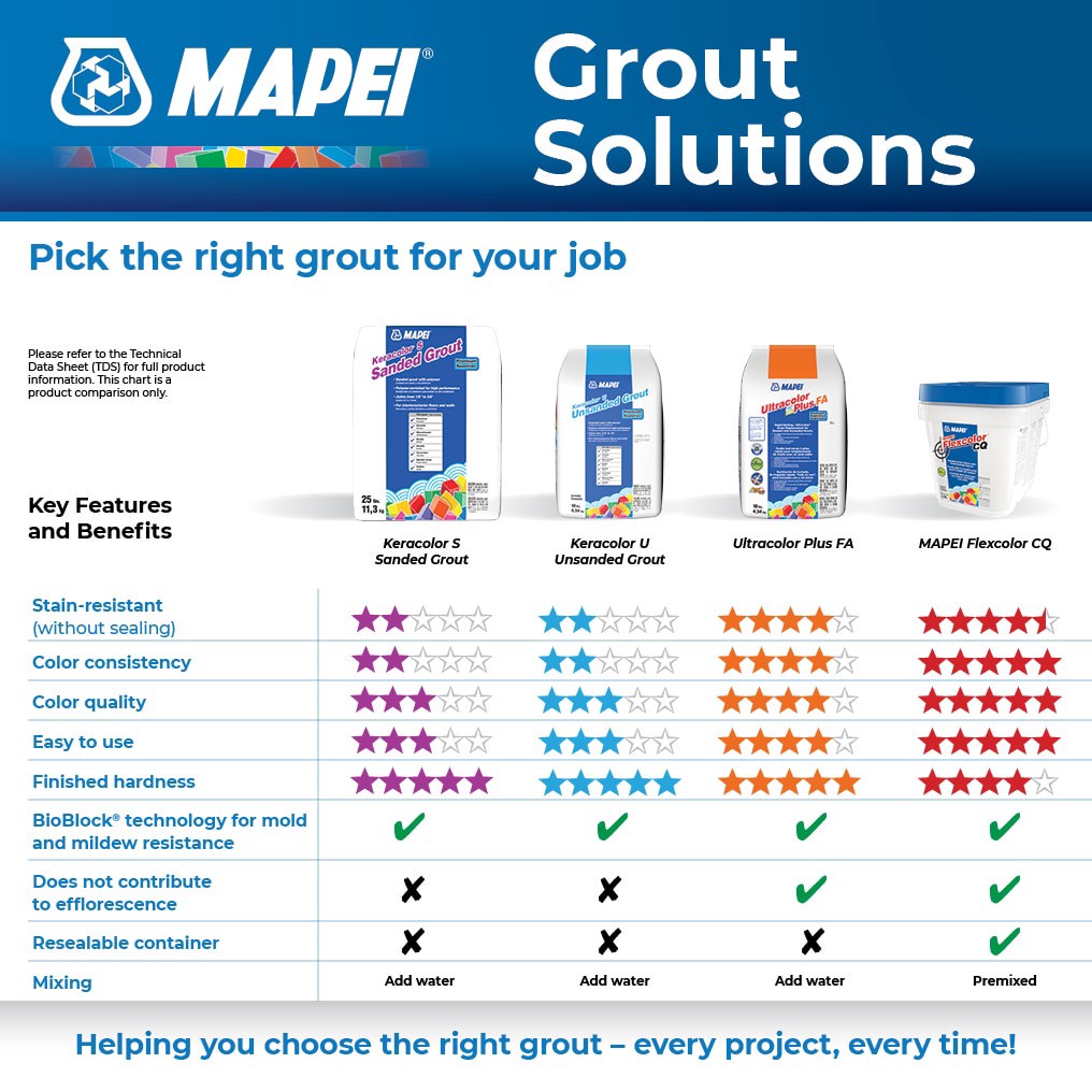 slide 2 of 6, MAPEI Flexcolor CQ Pewter #5002 Sanded Acrylic Premix Grout (1-Gallon), 1 ct