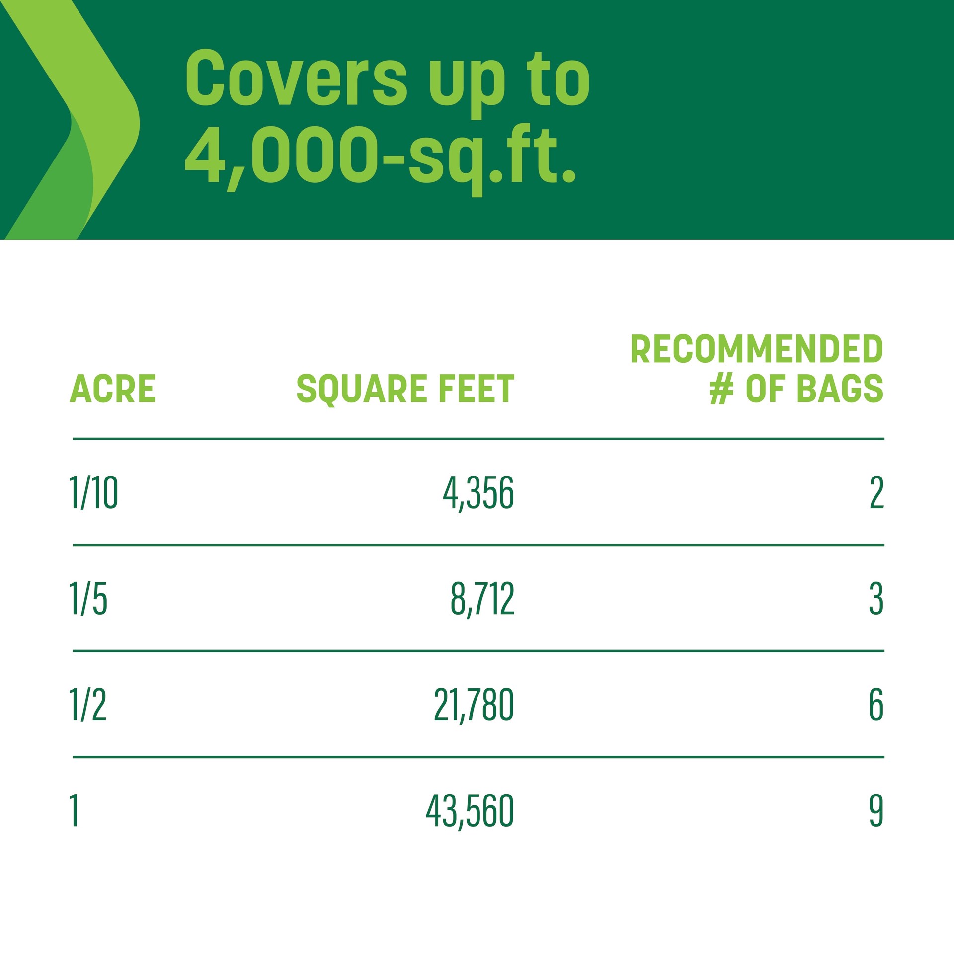 slide 4 of 6, Sta-Green Performance Max Crabgrass 15-lbs. 4000-sq ft Pre-Emergent Crabgrass control, 1 ct