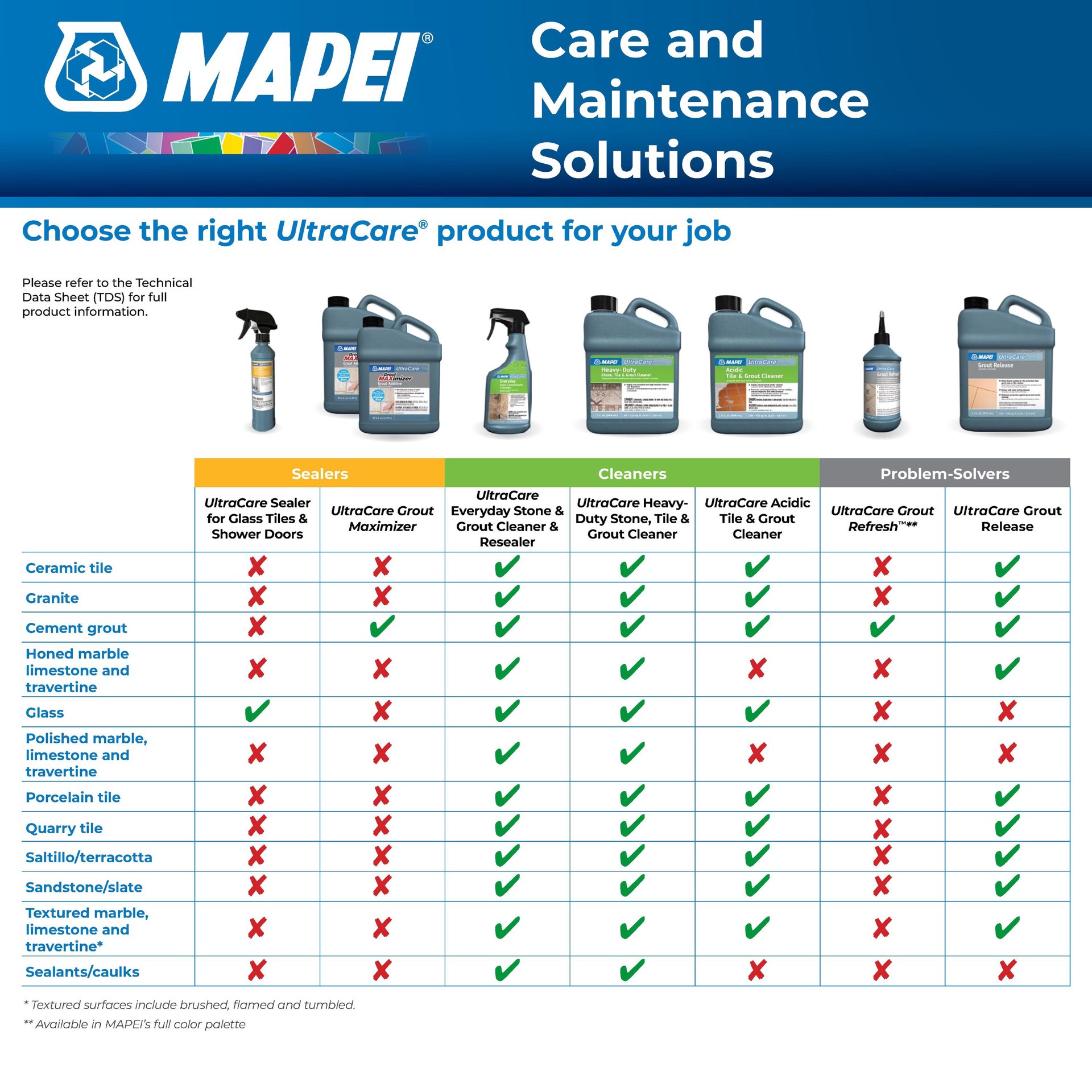 slide 3 of 5, MAPEI Grout Maximizer Water-based Grout Stain Resistance Additive ( 49 Fluid ounce(s), 1 ct