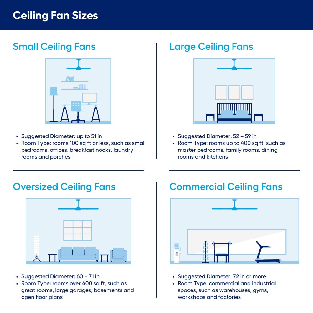 slide 2 of 6, Minka Ceiling Fan Co. Hyland 60-in Integrated LED Outdoor Oil Rubbed Bronze with Oil Rubbed Bronze Blades Ceiling Fan With Light - Remote Included ( 8 -Blade ), 1 ct