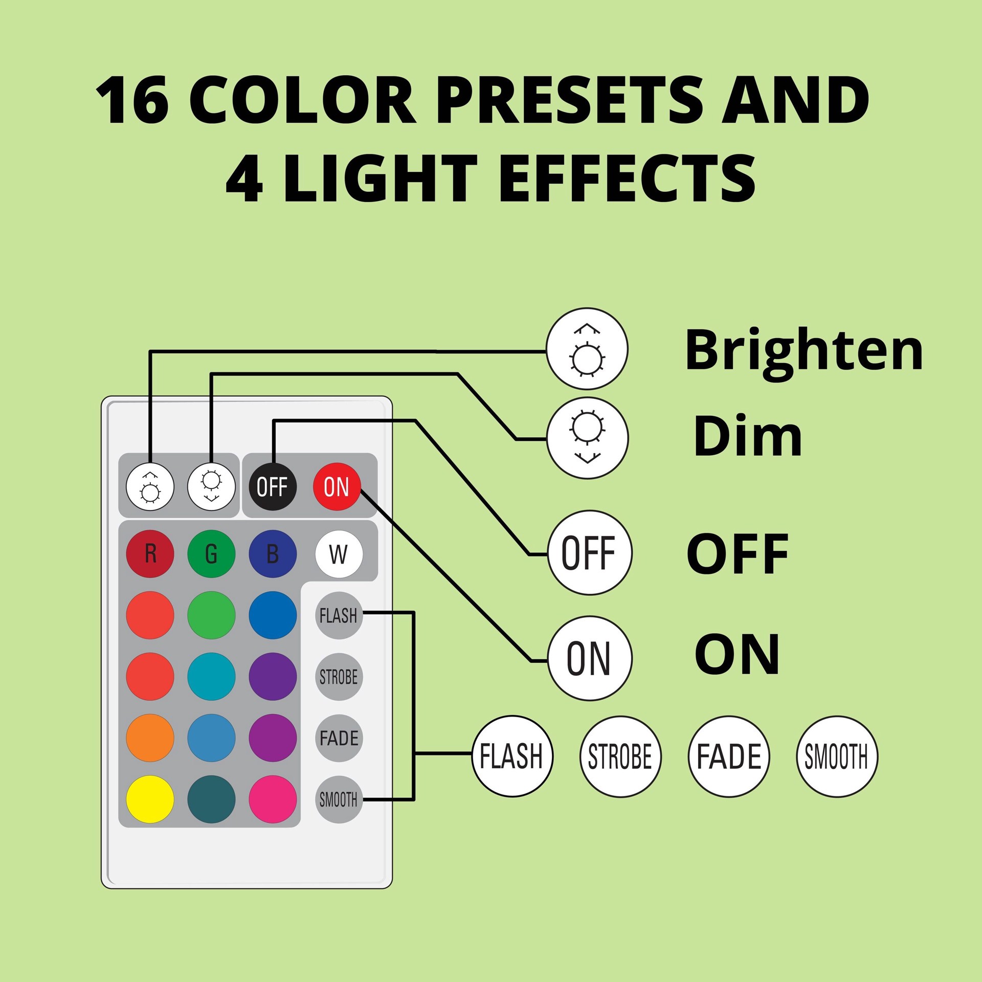 slide 2 of 6, Good Earth Lighting RGB 84-in Usb Plug-in LED Under Cabinet Tape Light with Remote, 1 ct