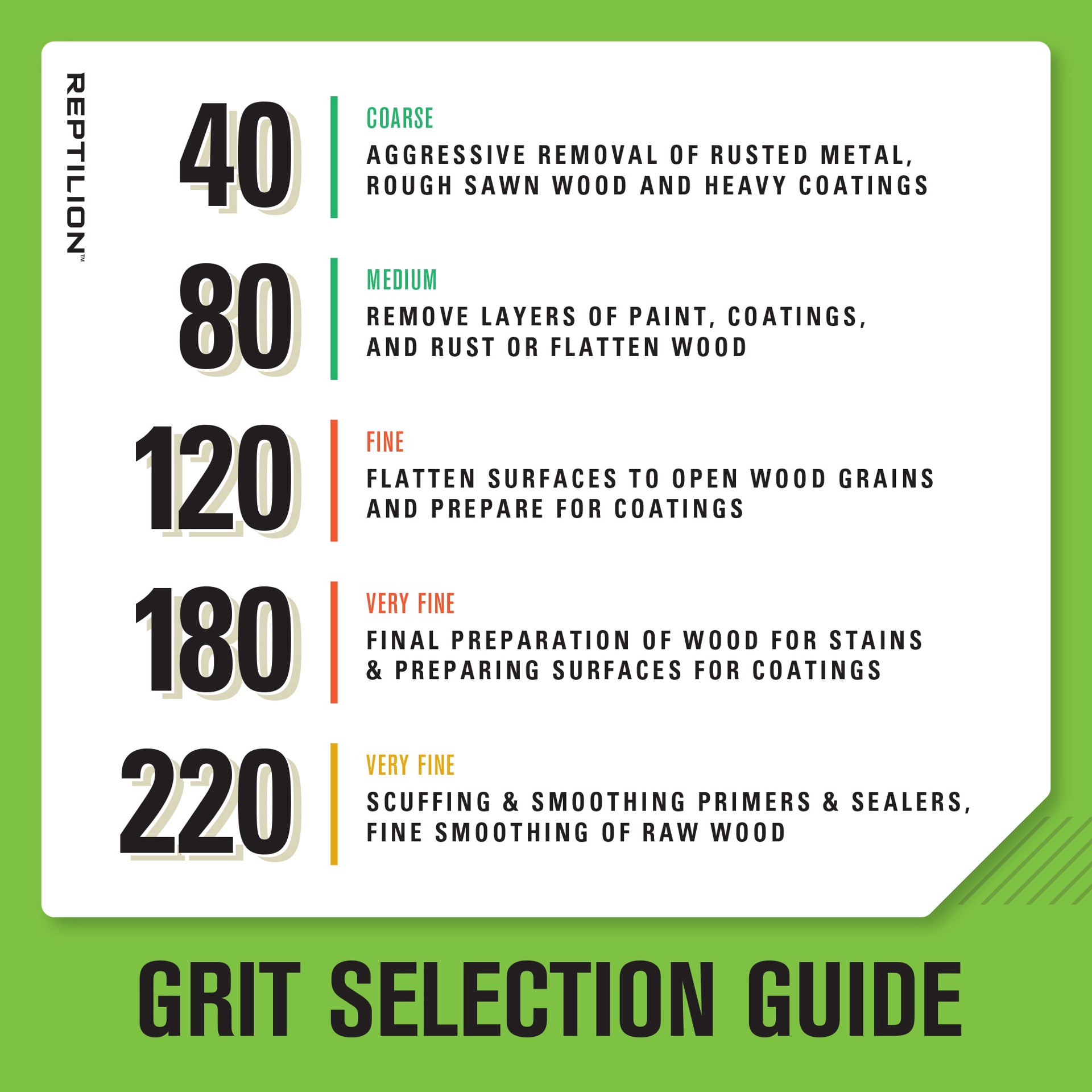 slide 6 of 6, Gator AlumiNext Super fine 400-Grit Sanding sponge 3-in x 5-in, 1 ct