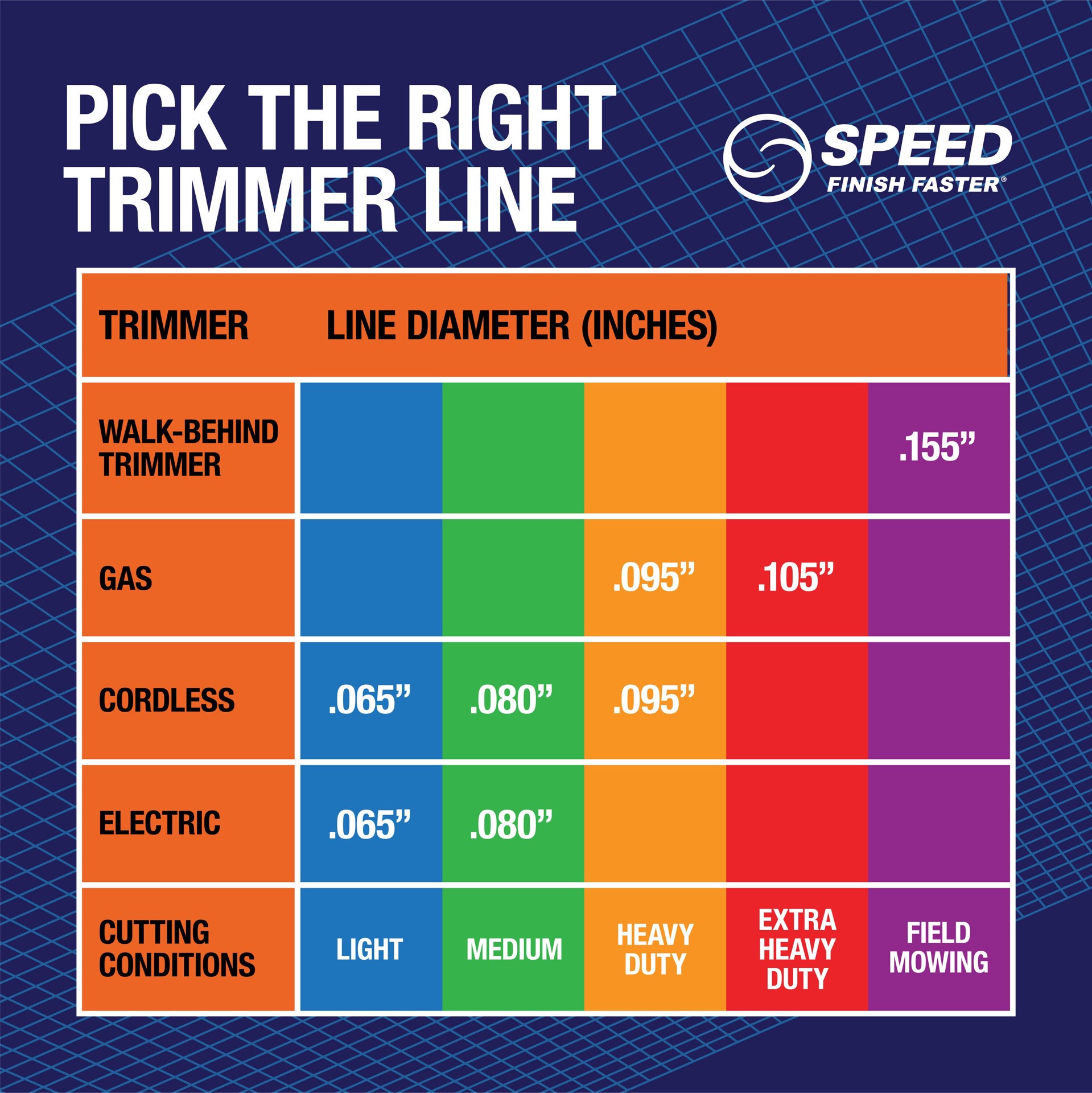 slide 6 of 6, SPEED DuraCore 0.095-in x 125-ft Bulk reel Trimmer Line, 1 ct