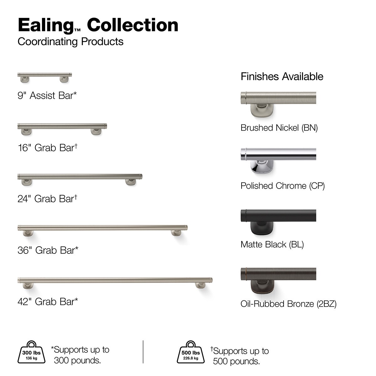 slide 6 of 6, KOHLER Ealing 16-in Matte Black Wall mount ADA Compliant Grab Bar ( 500-lb Weight Capacity ), 1 ct