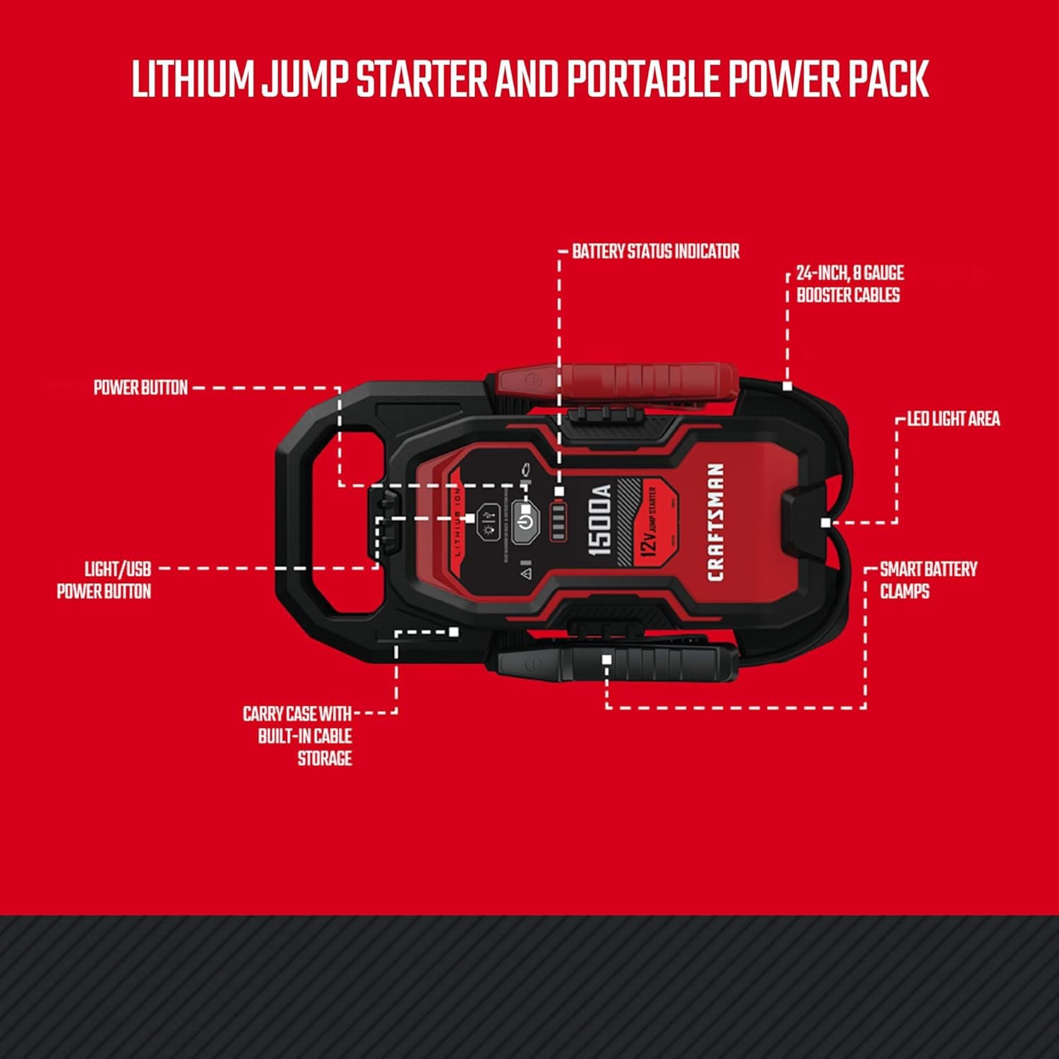 slide 4 of 6, CRAFTSMAN 1500 -Amp 12 -Volt Portable Car Battery Jump Starter with Digital Display, 1 ct