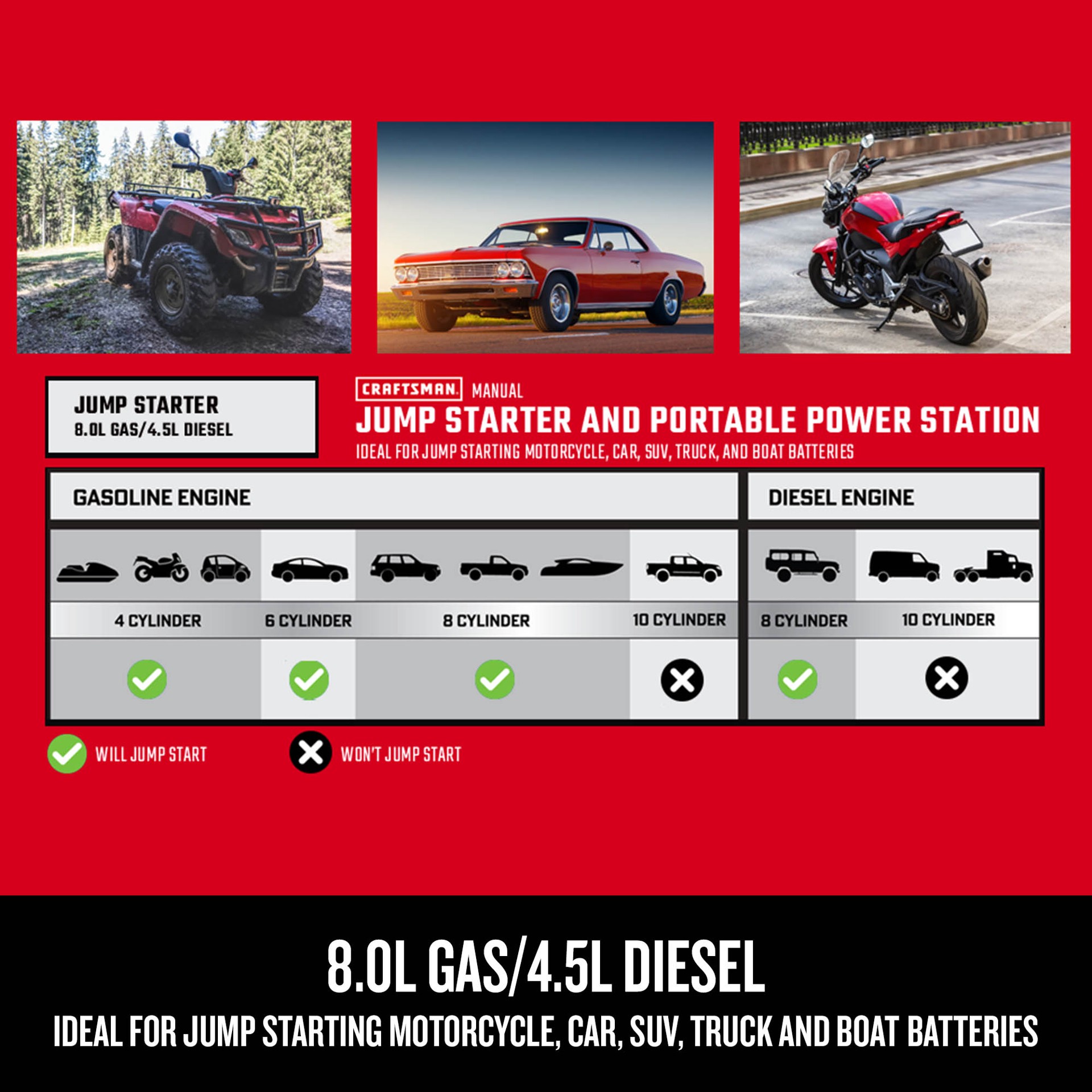 slide 6 of 6, CRAFTSMAN 1500 -Amp 12 -Volt Portable Car Battery Jump Starter with Digital Display, 1 ct