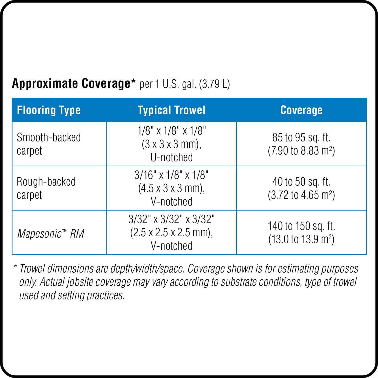 slide 2 of 3, MAPEI Ultrabond ECO 420 Carpet Multi-purpose Flooring Adhesive ( 1 - Gallons ), 1 ct