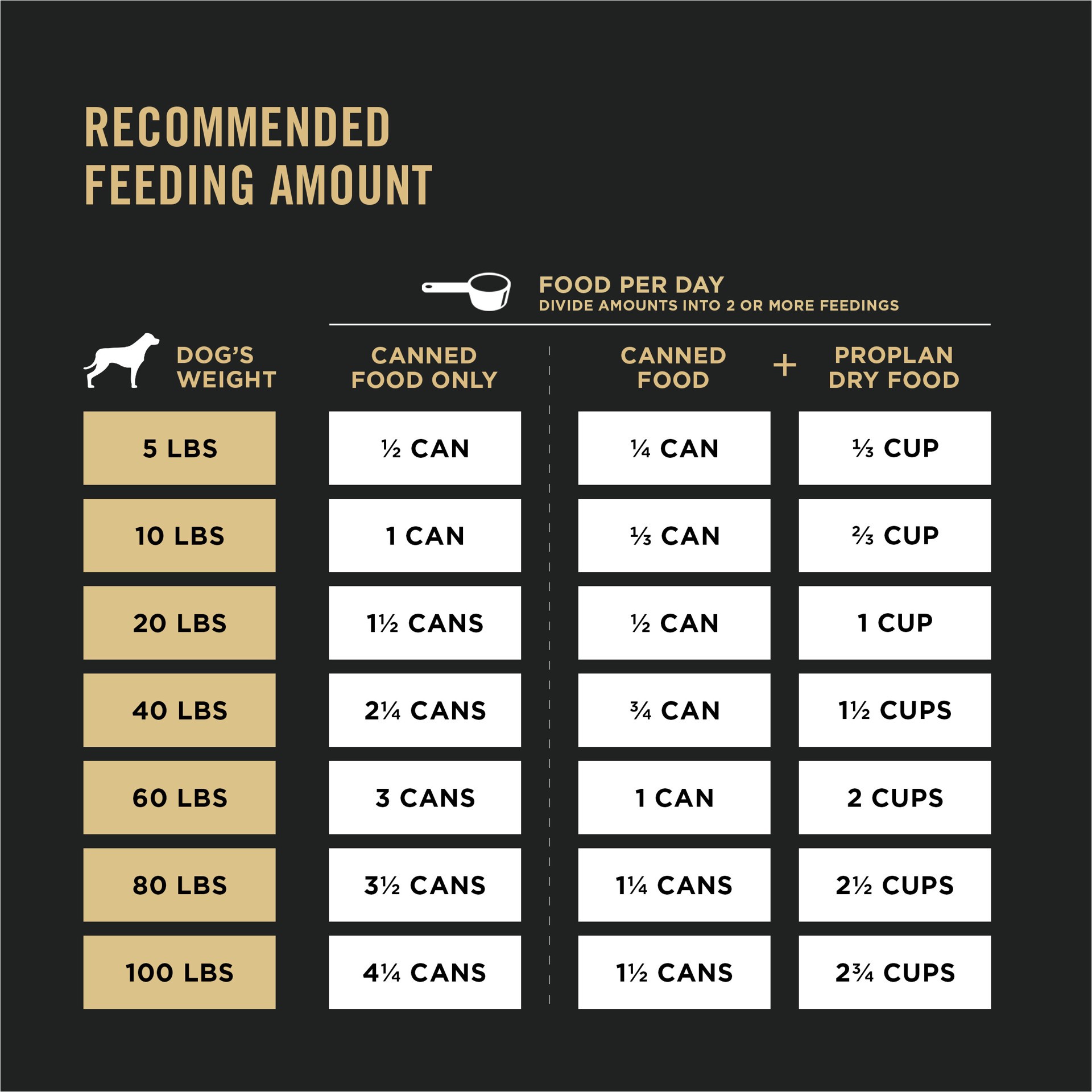 slide 8 of 8, Purina Pro Plan Sport High Protein Wet Dog Food Chicken and Rice Entree, 13 oz