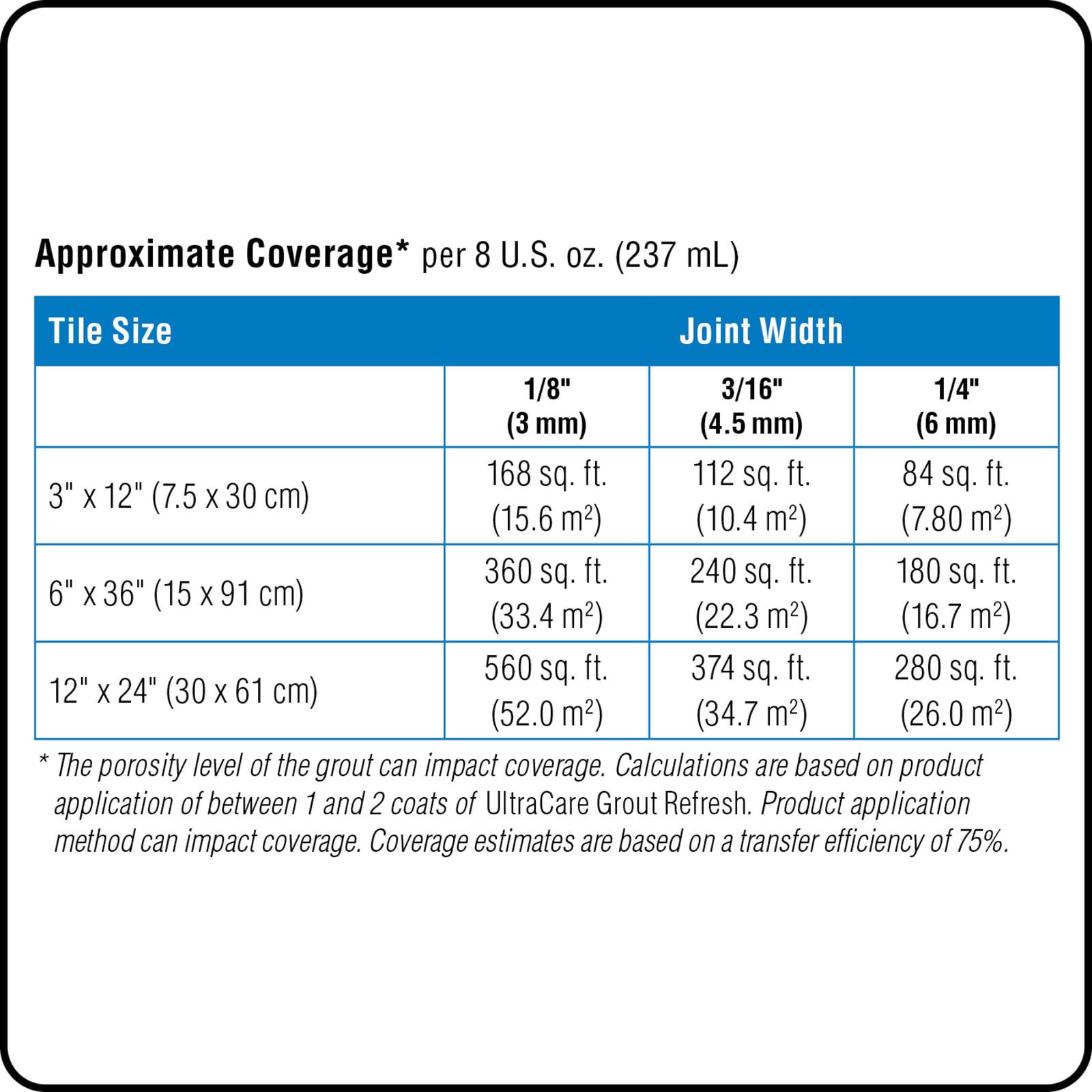 slide 2 of 6, MAPEI Grout Refresh 8-fl oz Warm Gray #5093 Ceramic/Porcelain Tile Grout Sealer, 1 ct