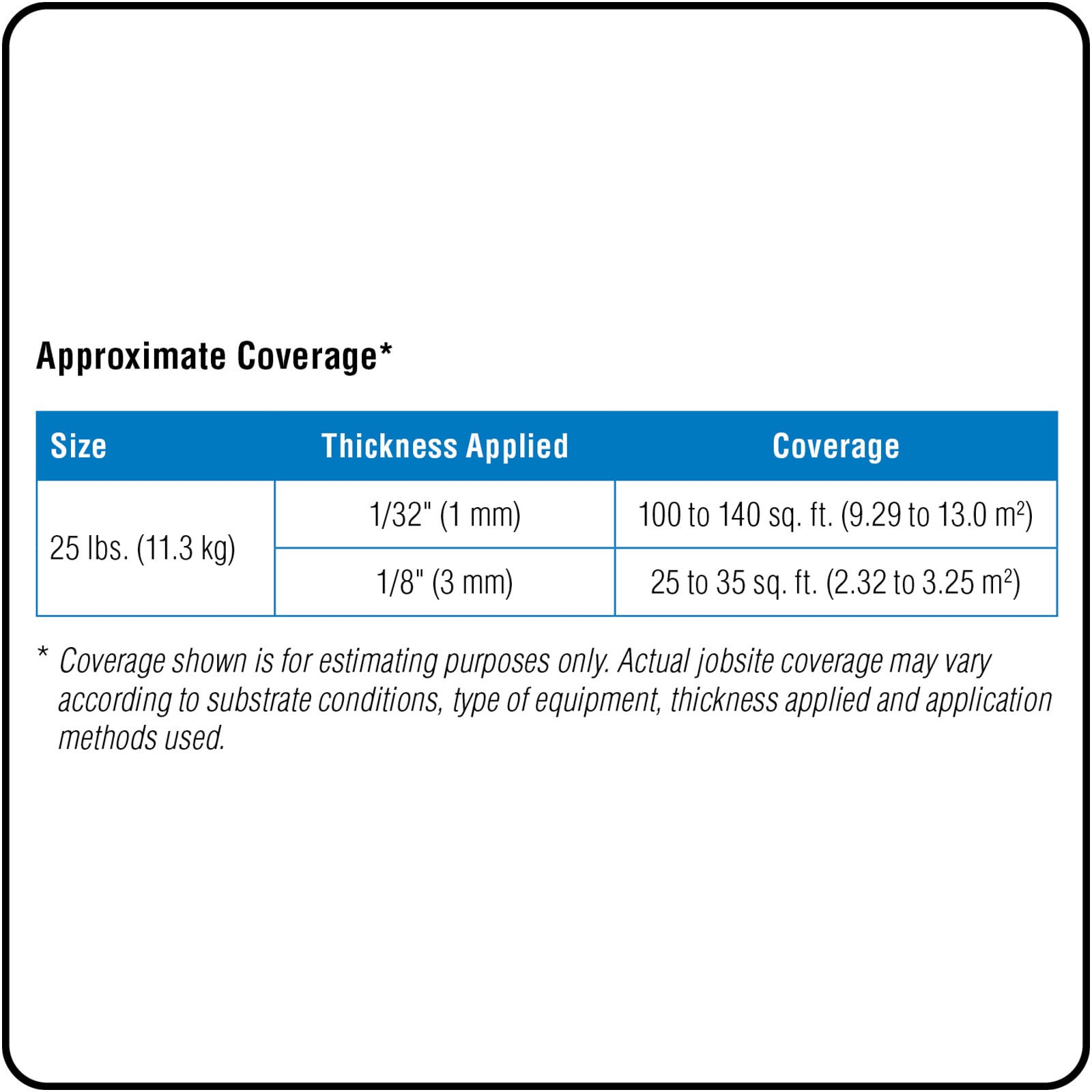 slide 2 of 6, MAPEI Planipatch 25 Pound(s) Powder Indoor Skimcoat and floor patch, 1 ct