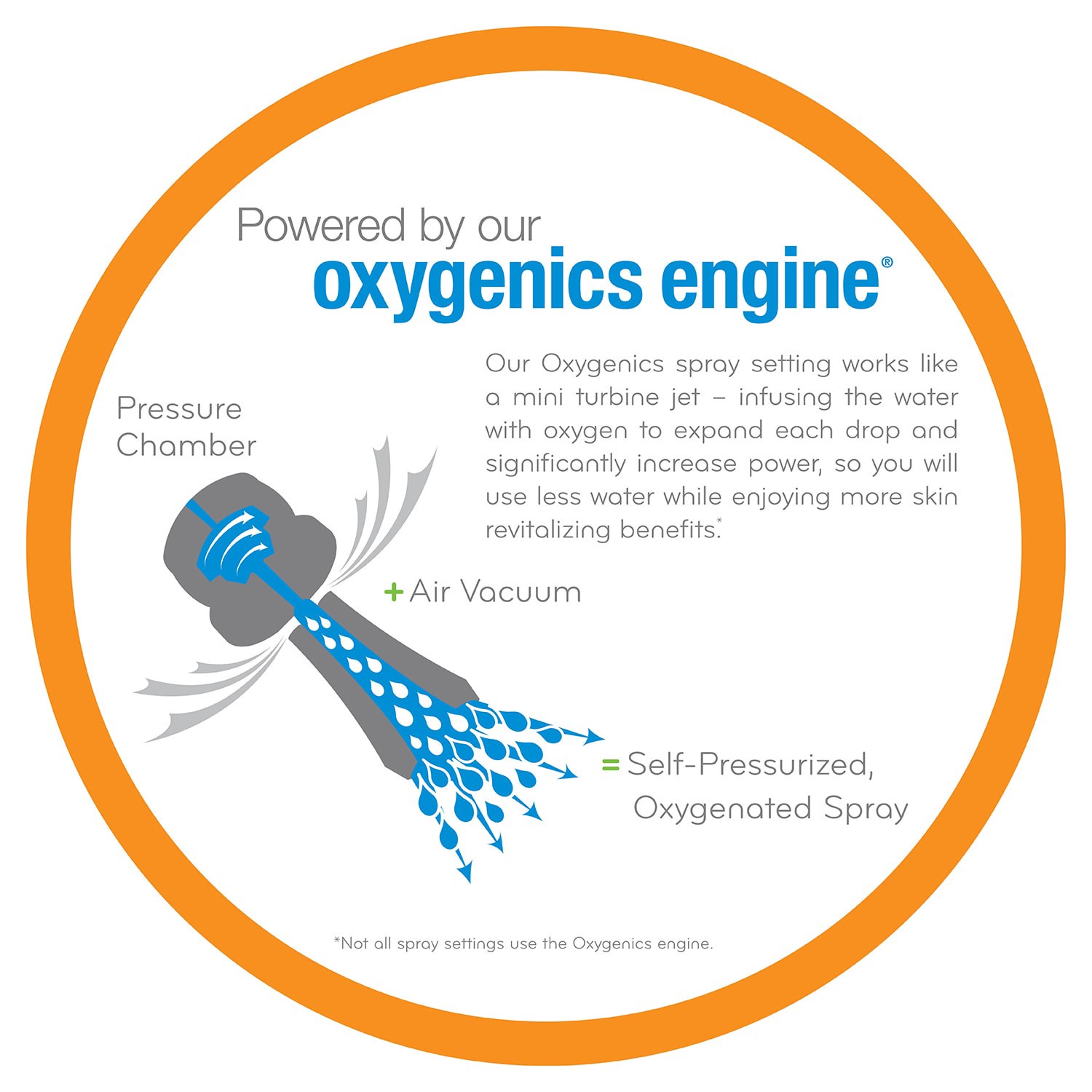 slide 4 of 6, Oxygenics EasyConnect w/ Colossus 8.0 -Spray Oil Rubbed Bronze 4.53-in Square High Pressure Handheld Shower Head 1.8 GPM, 1 ct