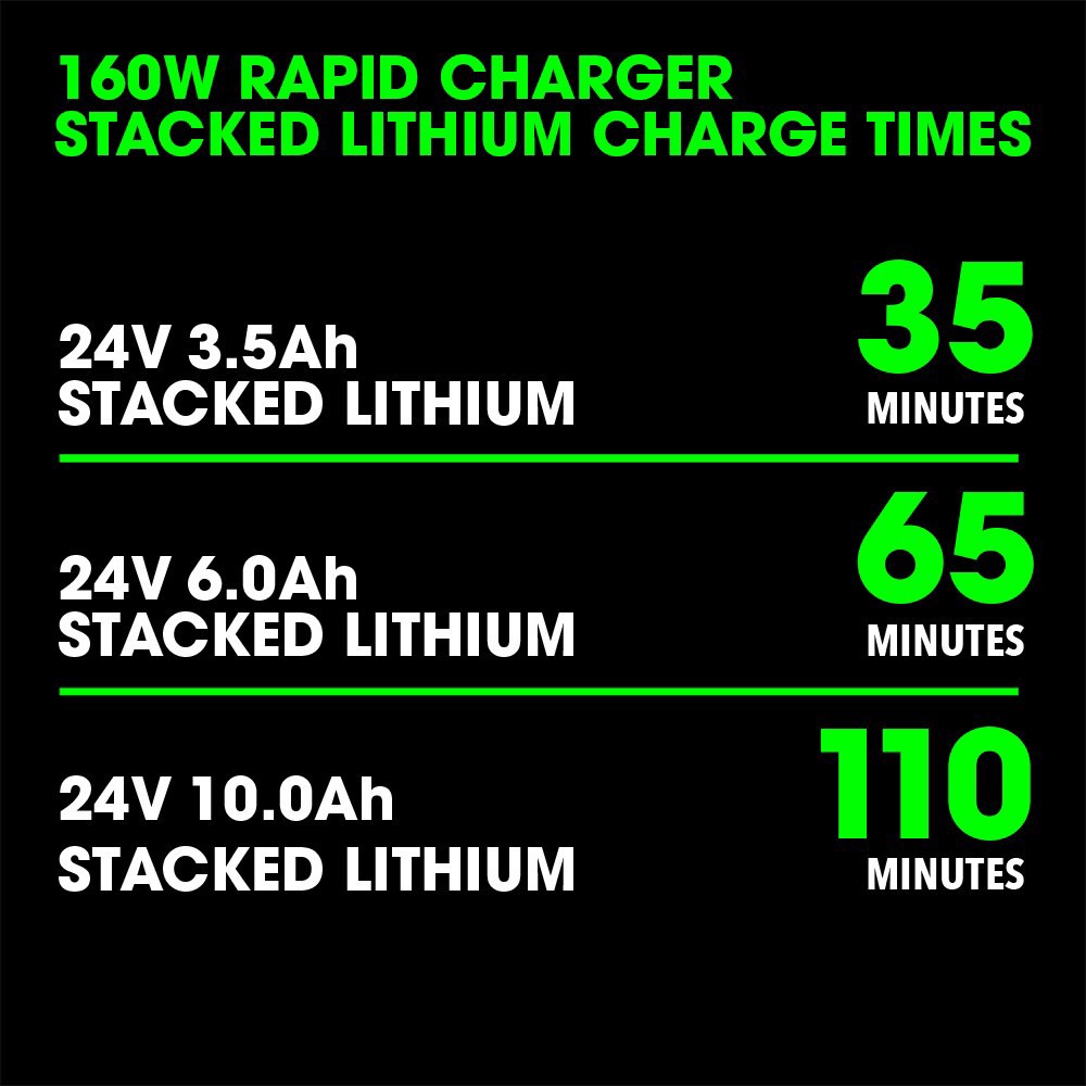 slide 5 of 6, FLEX STACKED LITHIUM Starter Kit 24 -Volt 1 -Pack Lithium-ion ( 3.5 Ah Battery and Charger ), 1 ct