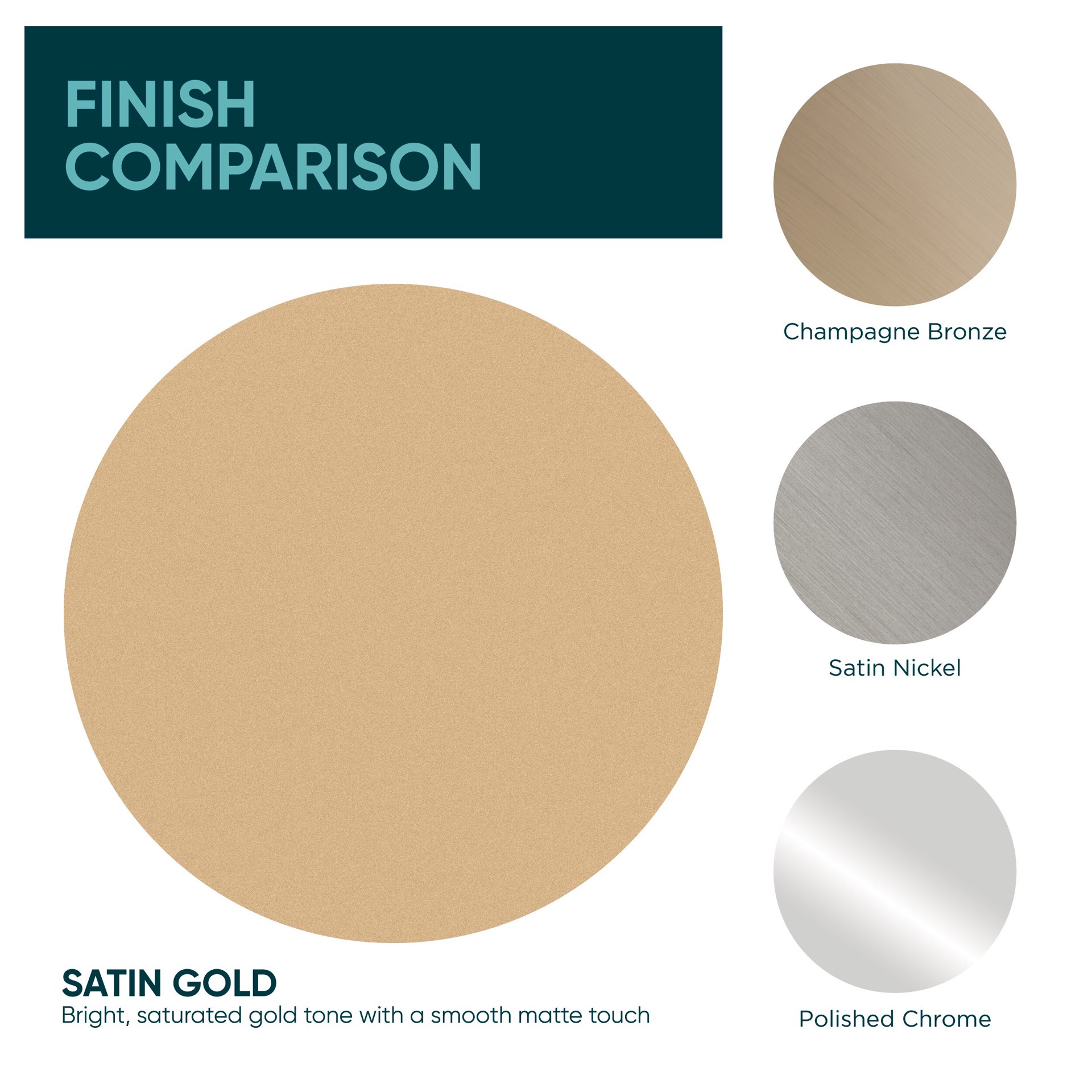 slide 4 of 6, Origin 21 Gunnar 5-1/16-in , 128mm Center to Center Satin Gold Square Bar Drawer Pull, 1 ct