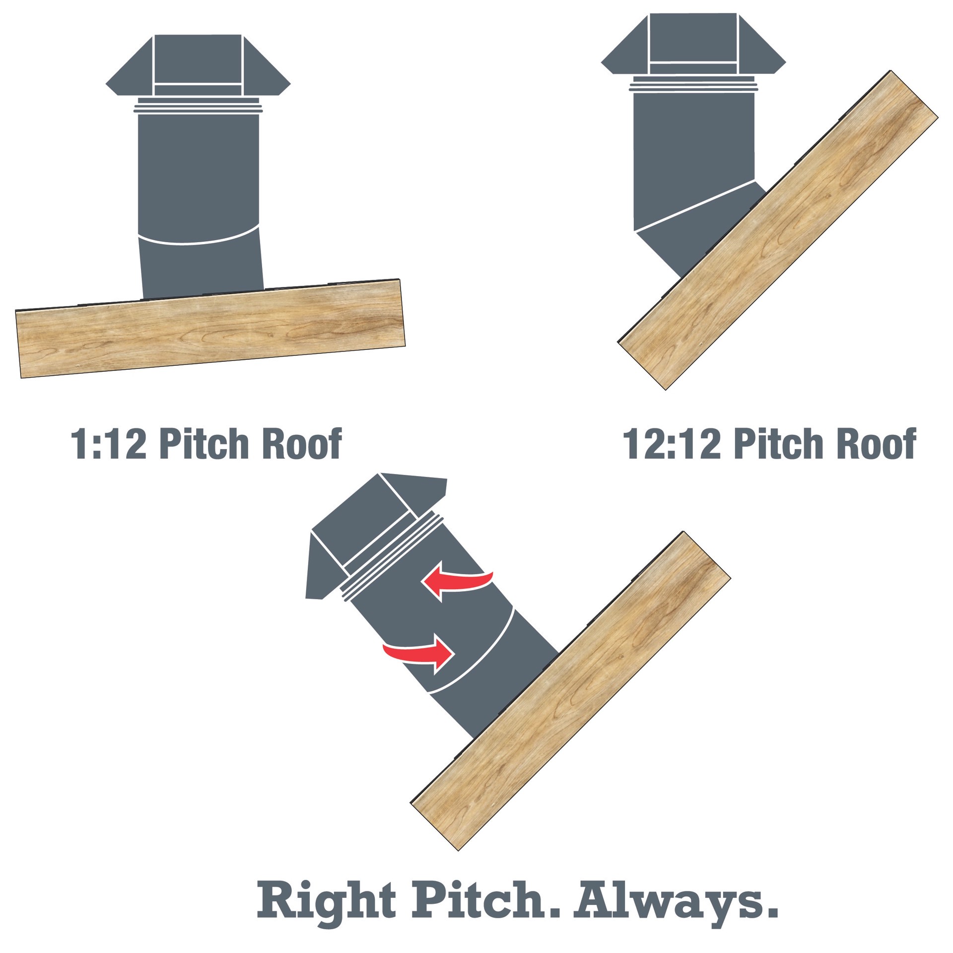 slide 4 of 6, Air Vent 6-in x 15-in Galvanized steel Vent and Pipe Flashing, 1 ct