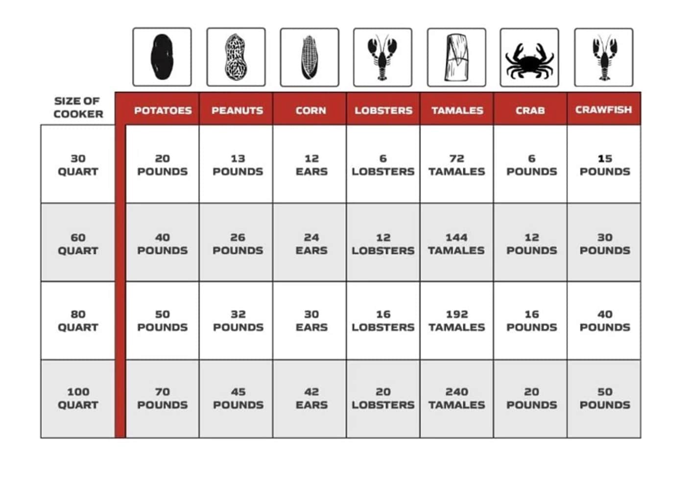 slide 6 of 6, Camp Chef 80-qt Boil Pot with 1 -Burner Propane Electronic Stainless steel Jet cooker, 1 ct