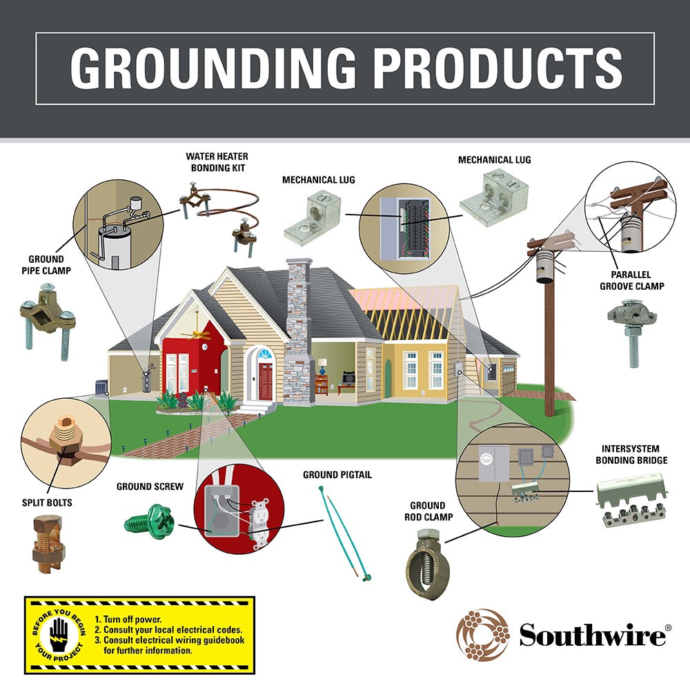slide 2 of 2, Southwire Wire range: # 14 SOL/STR - # 2 STR Butt splice Silver 2 -Count, 1 ct
