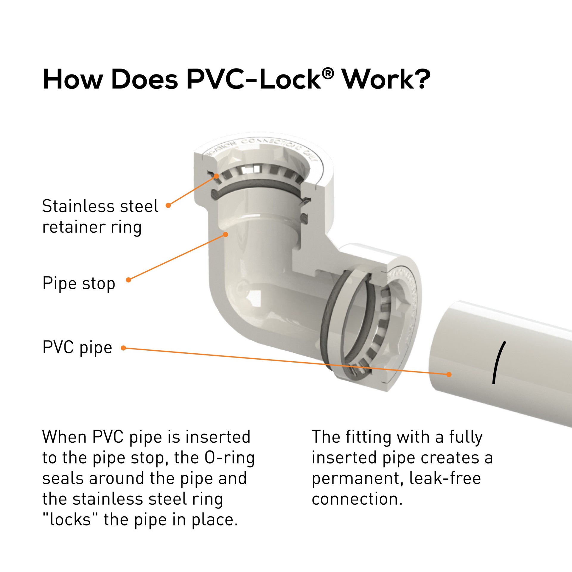 slide 3 of 6, Orbit 1/2-in Press x 1/2-in Schedule 40 PVC Coupling, 1 ct
