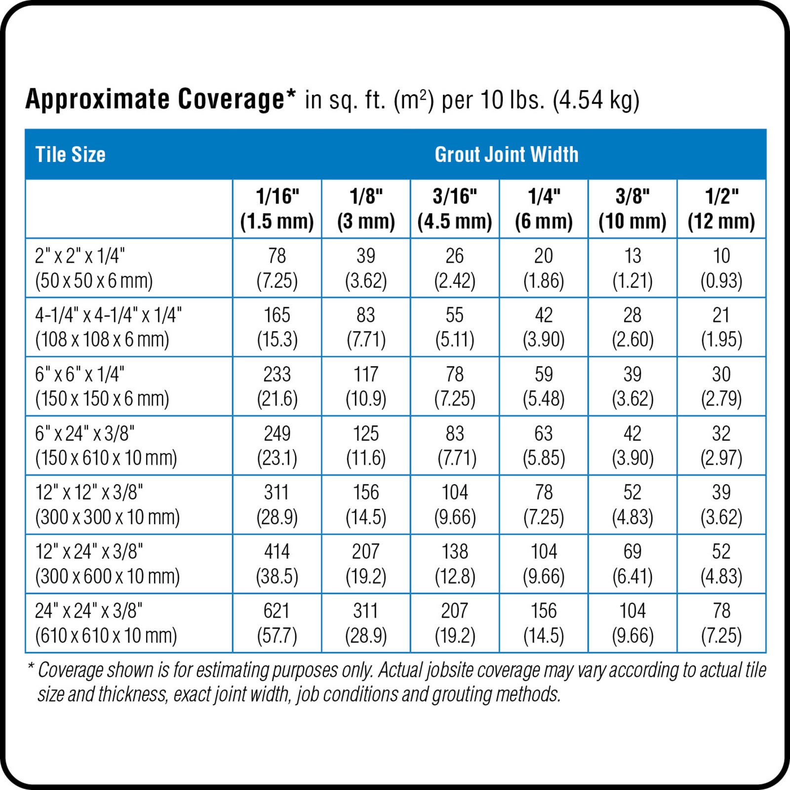 slide 5 of 6, MAPEI Ultracolor Plus FA Nutmeg #5226 All-in-one Grout (10-lb), 1 ct