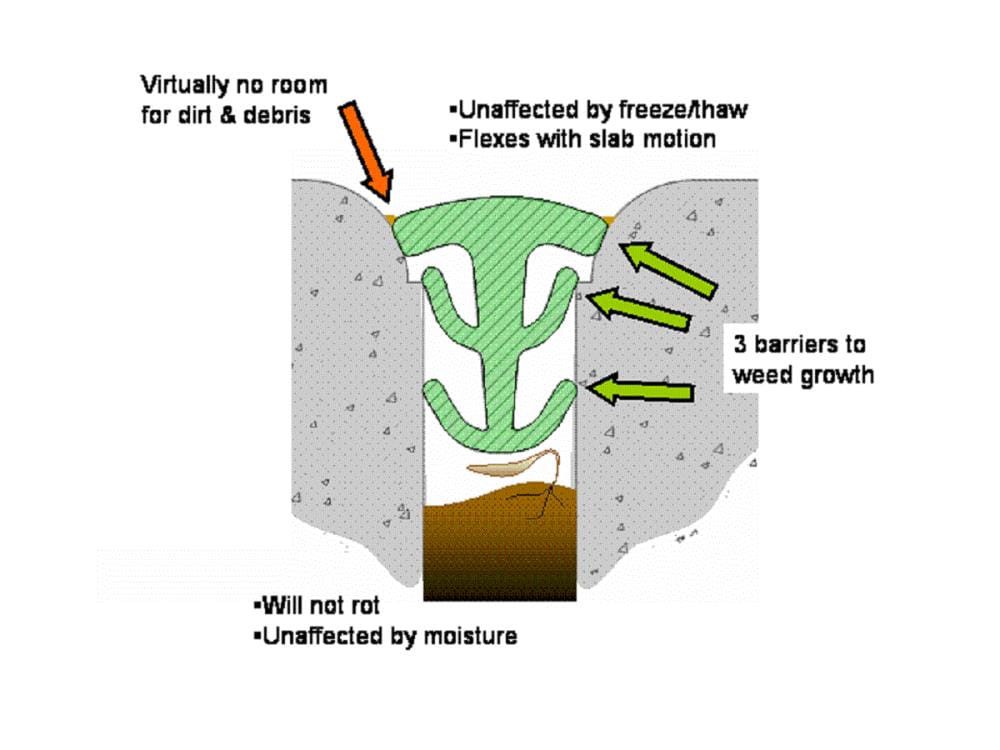 slide 2 of 6, Trim-A-Slab 50-ft Polyvinyl Concrete Expansion Joints, 1 ct