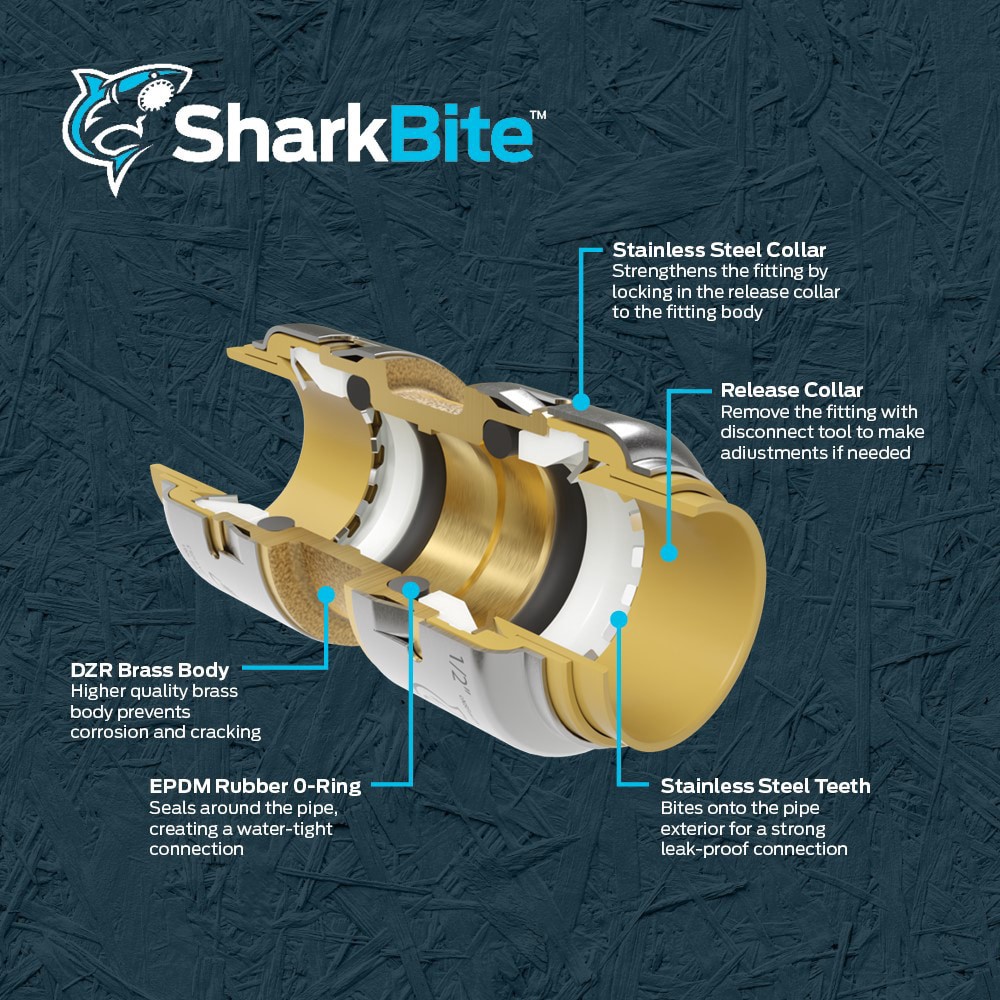 slide 6 of 6, SharkBite Max 3/4-in Push-to-Connect Coupling, 1 ct