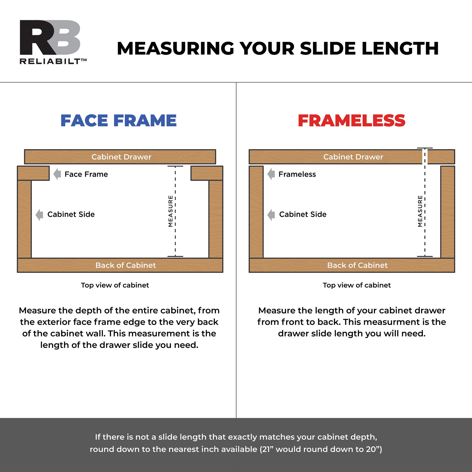 slide 6 of 6, RELIABILT 22-in 3/4 extension Soft Close Bottom Mount European 50-lb Load Capacity White Drawer Slide 1 -Pair 2 -Pieces, 1 ct