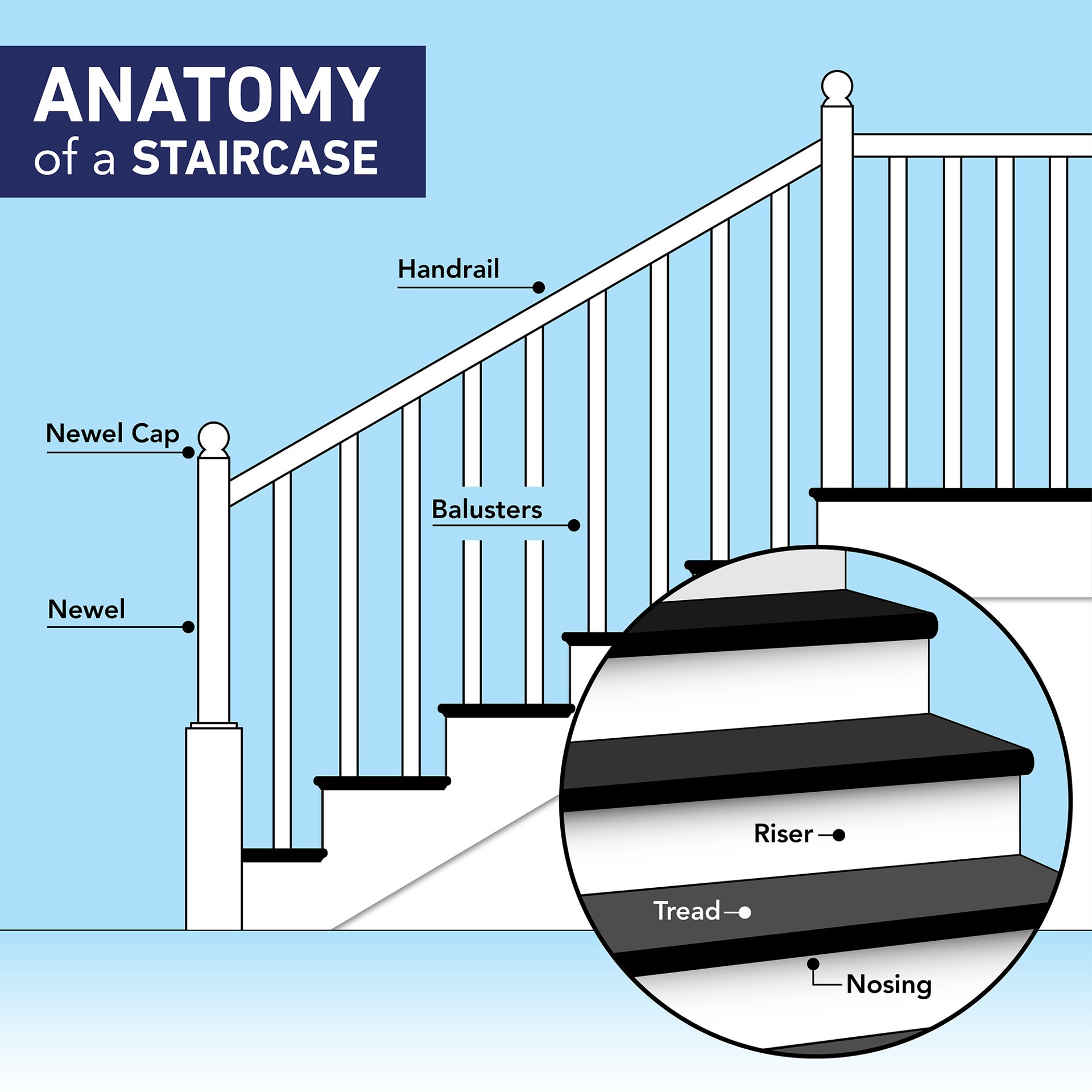 slide 3 of 4, 13-in x 1.25-in x 1.0625-in Unfinished White oak Reversible return Bullnose Stair Tread, 1 ct
