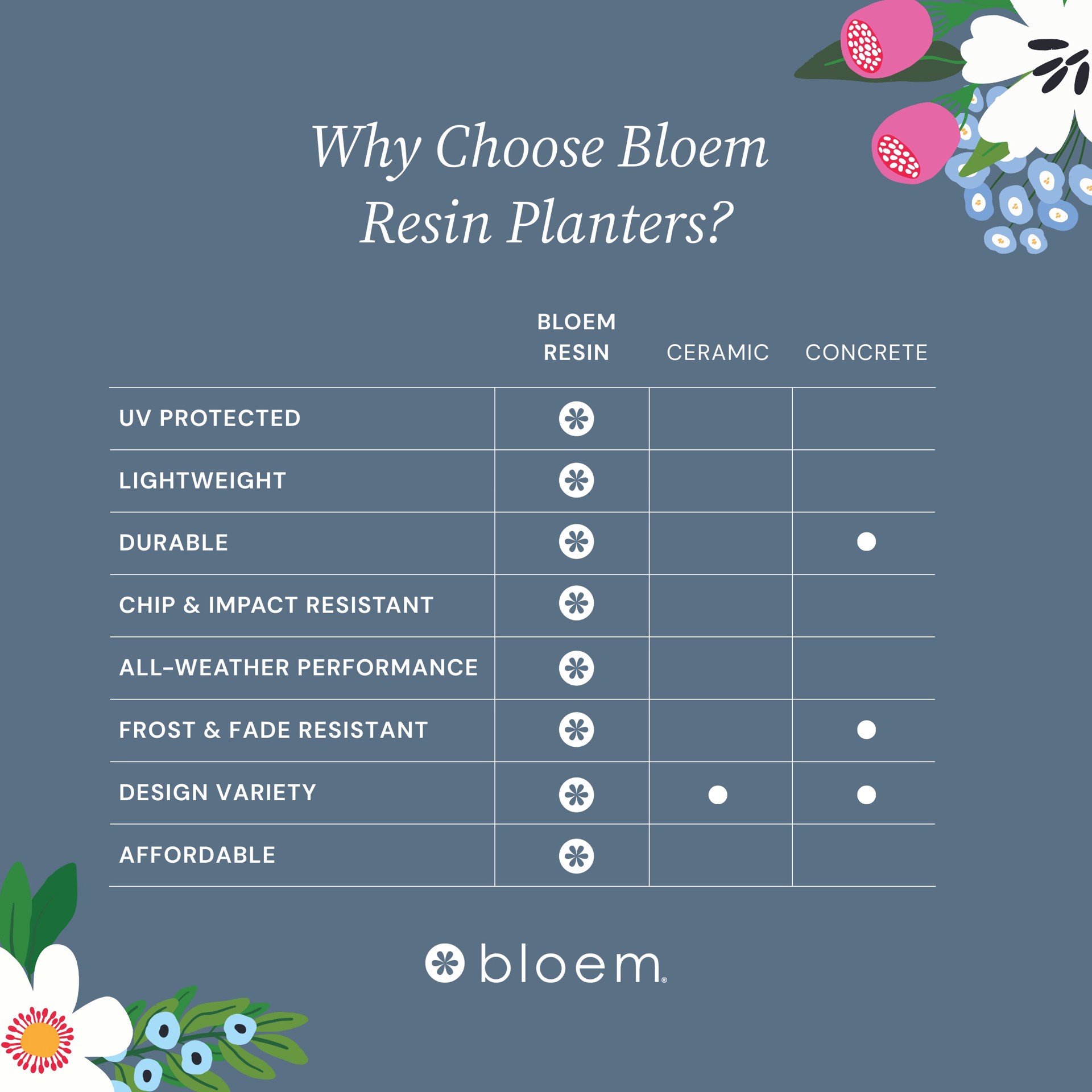 slide 5 of 6, Bloem Round 13.0-in W x 13.0-in L Yellow Plastic Indoor/Outdoor Self Watering Planter, 1 ct