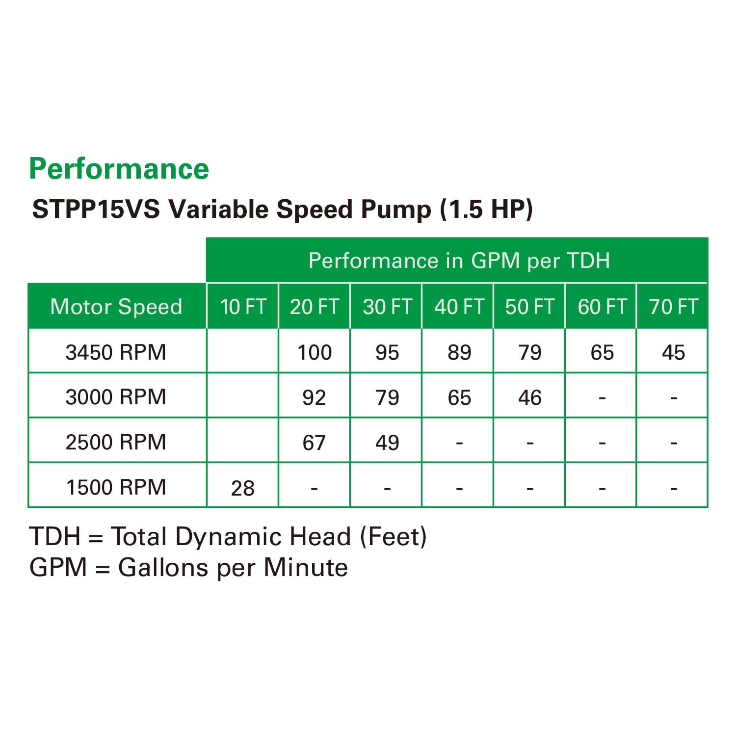 slide 6 of 6, STAR Water Systems Energy Star Pool Pump 1.5 -HP Programmable Pool Pump, 1 ct