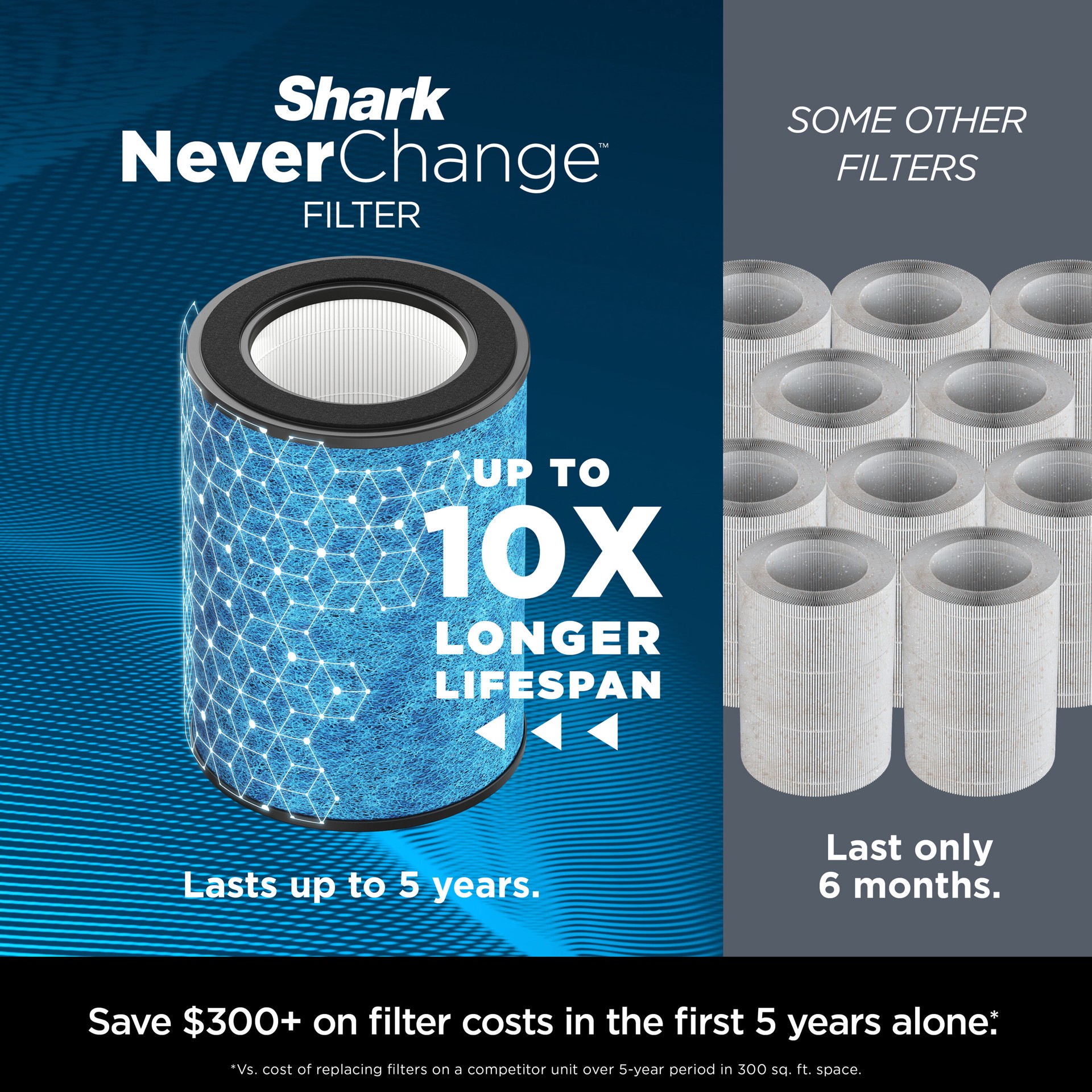slide 3 of 6, Shark NeverChange MAX, 5Year Filter Life, Odor Neutralizer 5 -Speed White True HEPA Air Purifier (Covers: 1400-sq ft ), 1 ct
