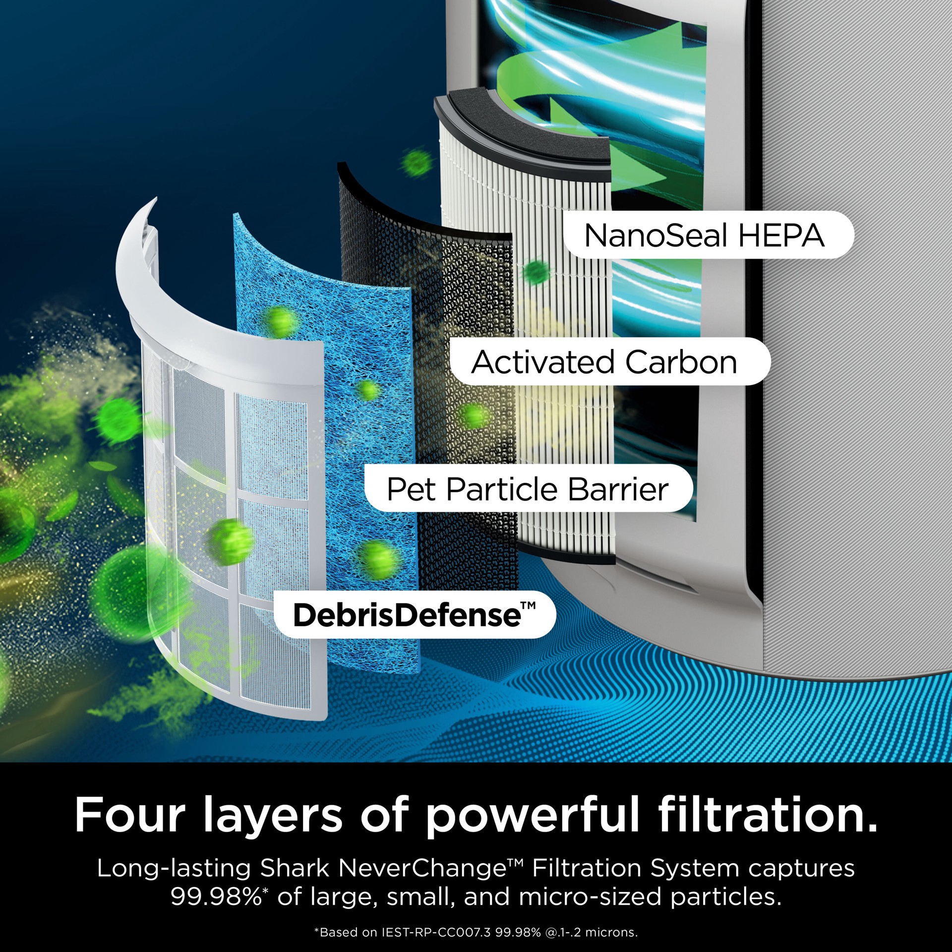 slide 4 of 6, Shark NeverChange MAX, 5Year Filter Life, Odor Neutralizer 5 -Speed White True HEPA Air Purifier (Covers: 1400-sq ft ), 1 ct