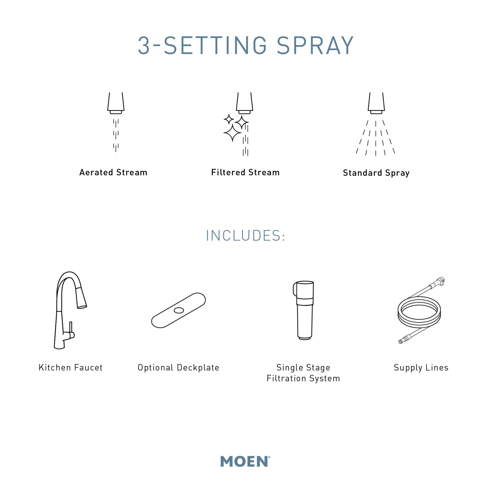 slide 6 of 6, Moen Haelyn Spot Resist Stainless Single Handle Deck-mount Filtered Pull-down Kitchen Faucet with Sprayer (Includes Deck Plate), 1 ct