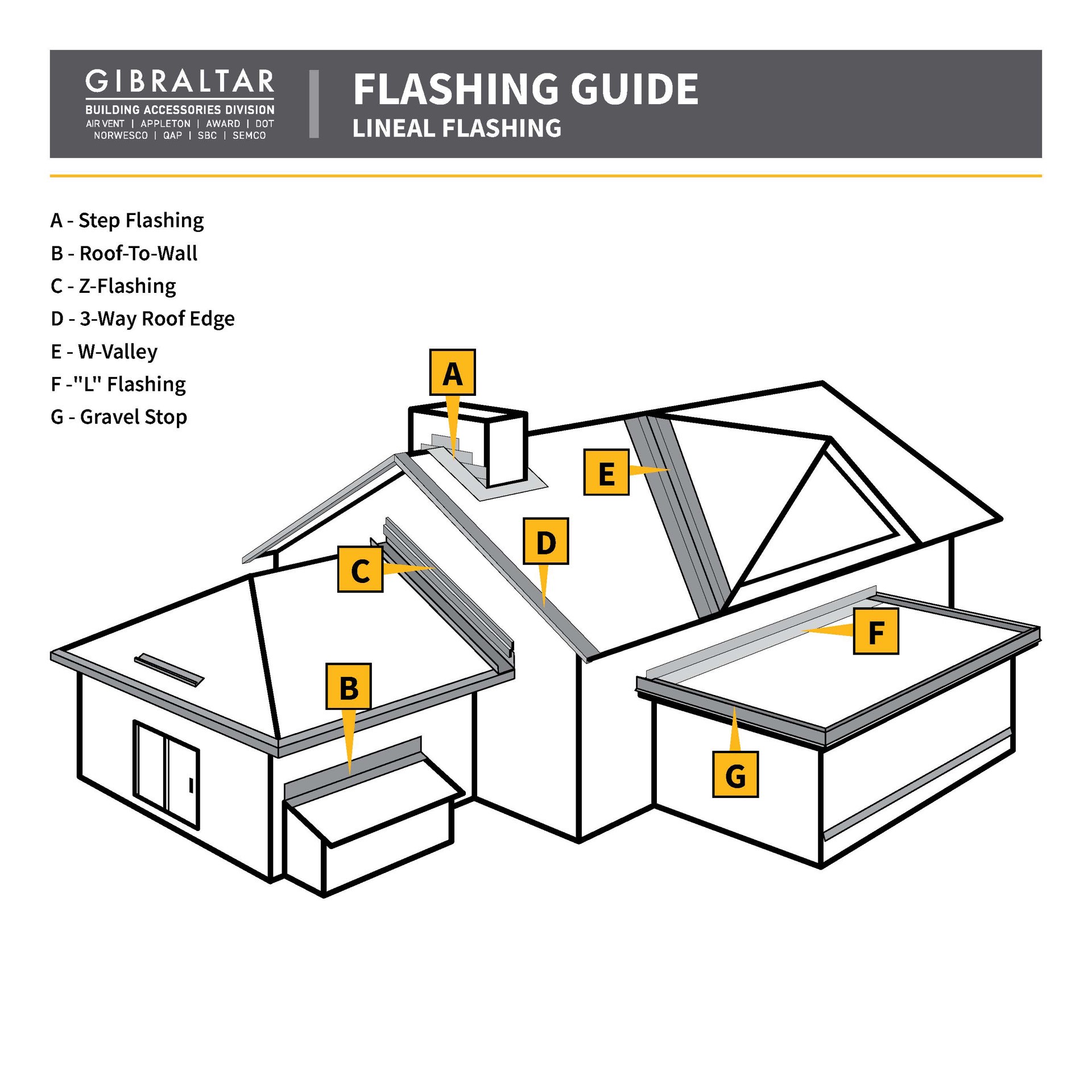 slide 6 of 6, Gibraltar Building Products 8-in x 12-in Multiple colors/finishes Galvanized steel Step Flashing, 1 ct