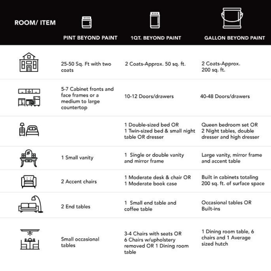 slide 5 of 6, Beyond Paint Cabinets- Countertops- and- Furniture Flat Soft Gray ( 1-quart ), 1 ct