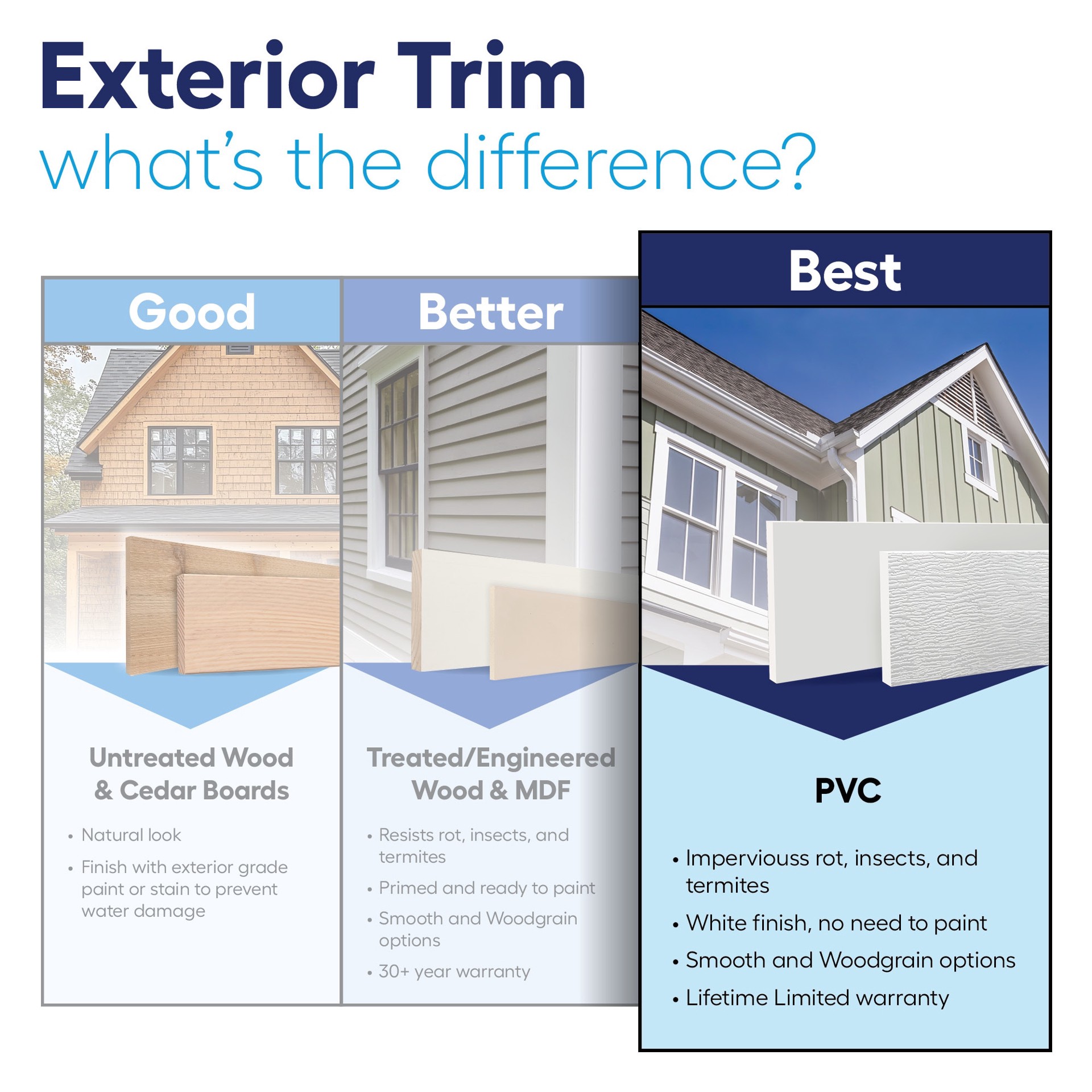 slide 4 of 6, RELIABILT 3/8-in x 48-in x 8-ft S4S PVC Trim Board, 1 ct