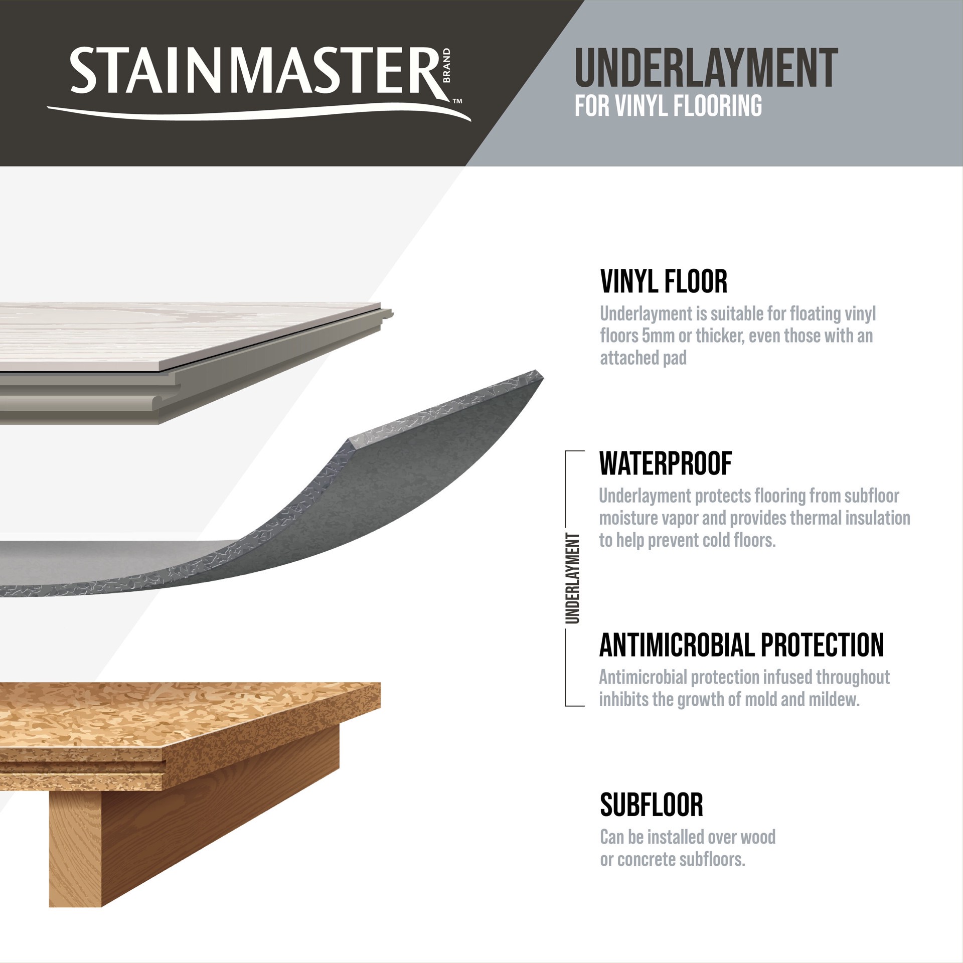 slide 3 of 6, STAINMASTER Waterproof Vinyl Plank 75-sq ft 3.0-ft W x 25.0-ft L x 2.0 -mm T Premium Foam Moisture Resistant Flooring Underlayment For Use Under Vinyl Plank,, 1 ct