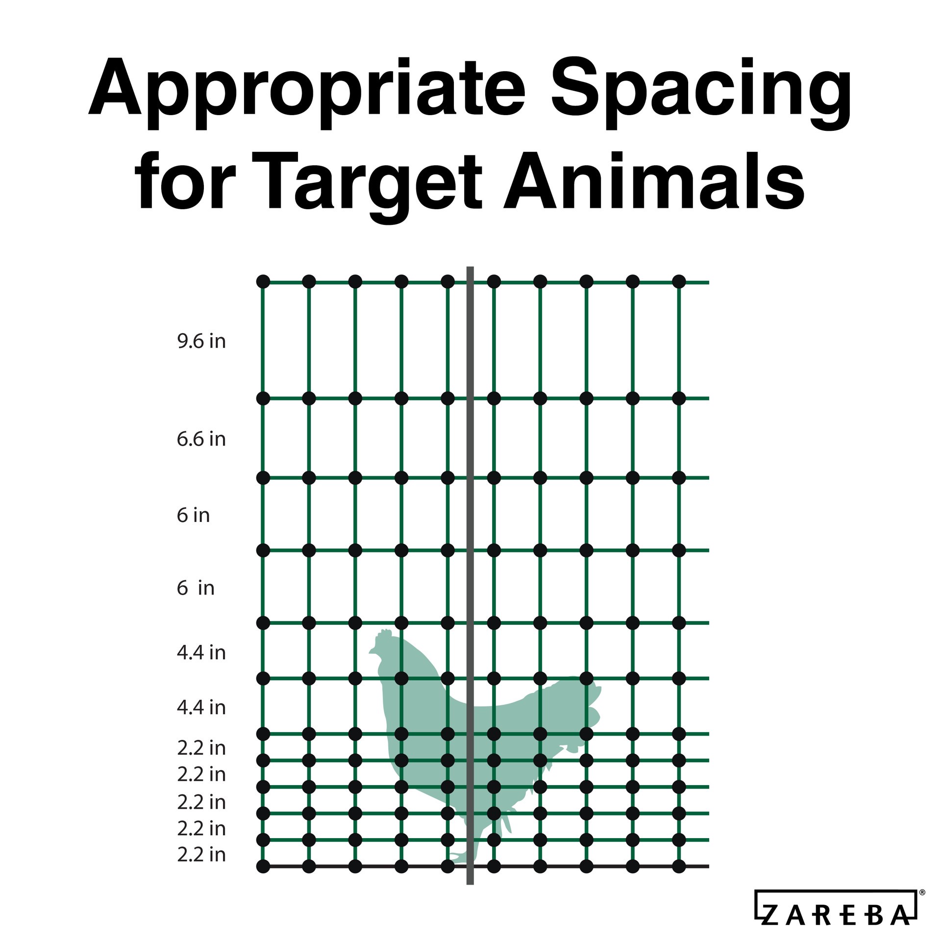 slide 3 of 4, Zareba Systems Electric fence Netting kit, 1 ct