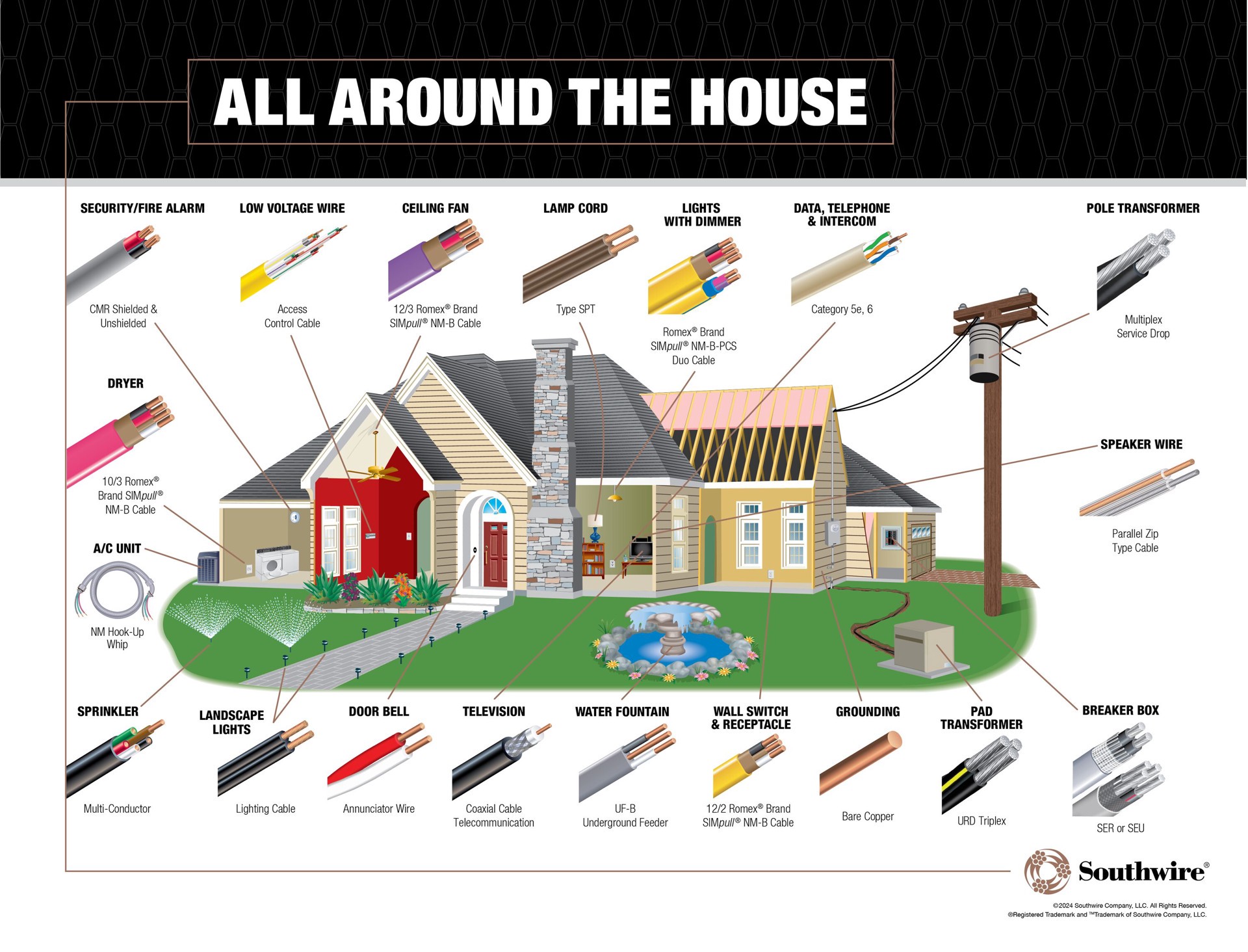 slide 6 of 6, Southwire 500-ft 14 -AWG White Stranded Copper THHN wire ( By-the-roll ), 1 ct