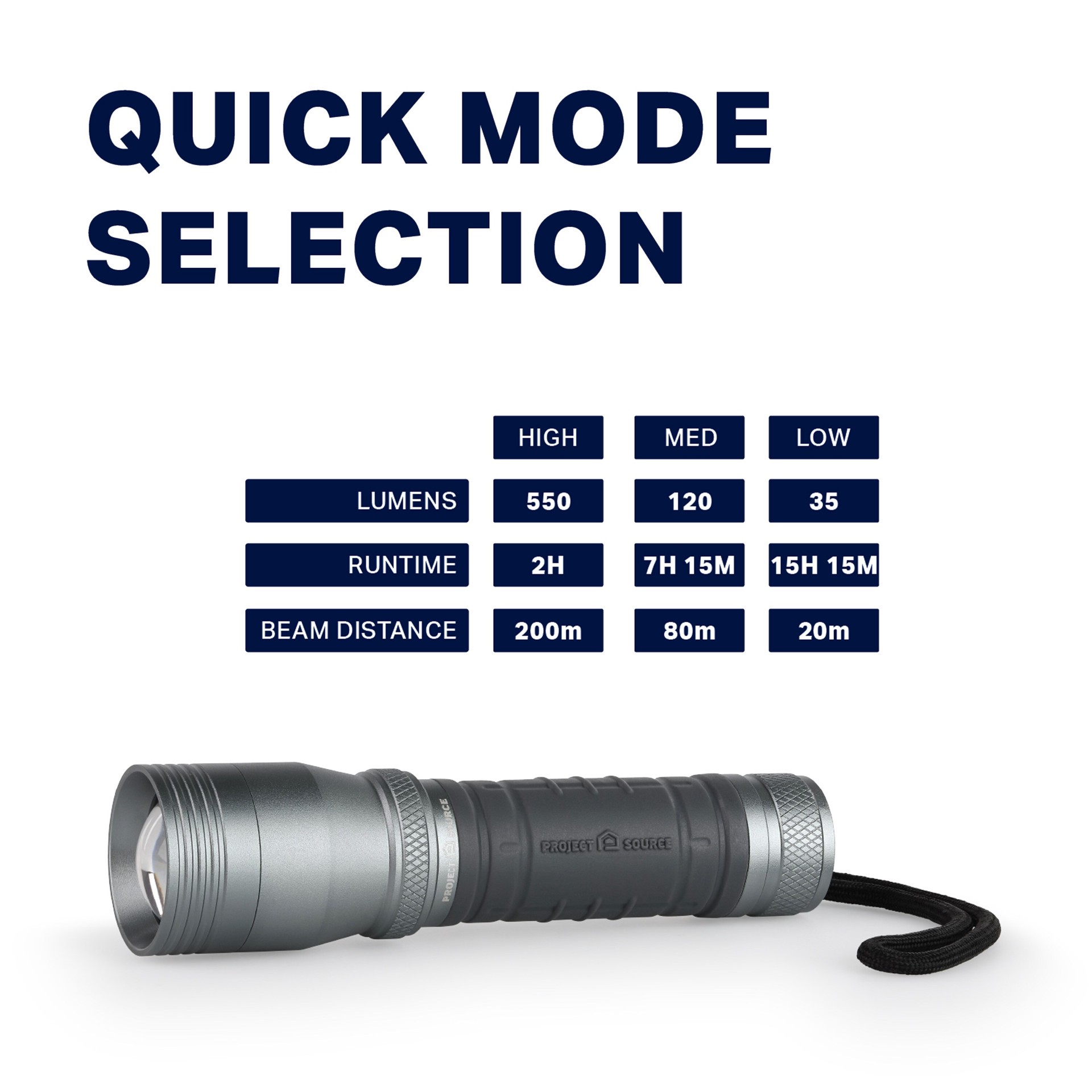 slide 5 of 6, Project Source 550-Lumen 3 -Adjustable Mode LED Spotlight Flashlight, 1 ct