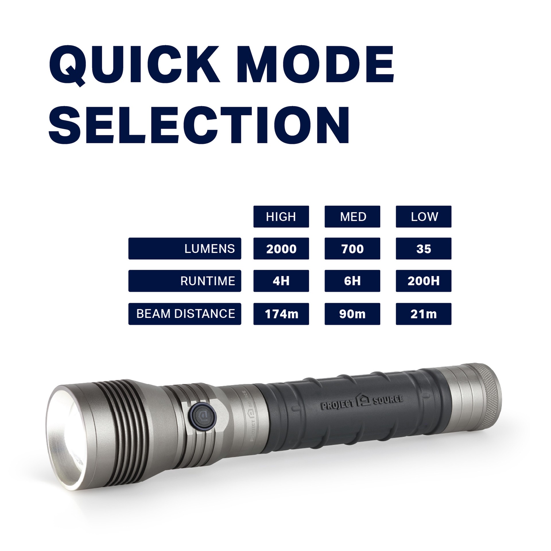 slide 4 of 6, Project Source 2000-Lumen 3 -Adjustable Mode LED Spotlight Flashlight, 1 ct