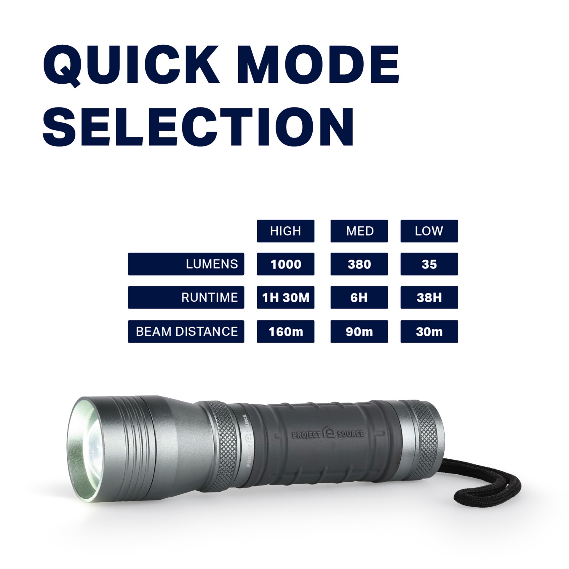 slide 5 of 6, Project Source 1000-Lumen 4 -Adjustable Mode LED Spotlight Flashlight, 1 ct
