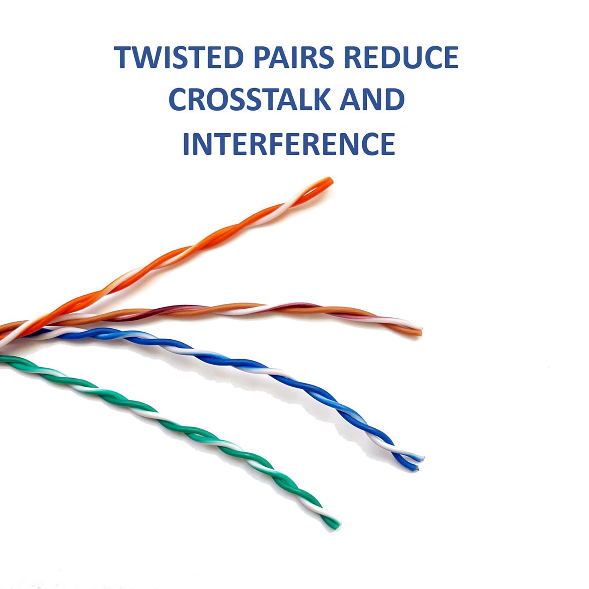 slide 4 of 6, Legrand On-Q 7-ft Ethernet Cable Coil, 1 ct